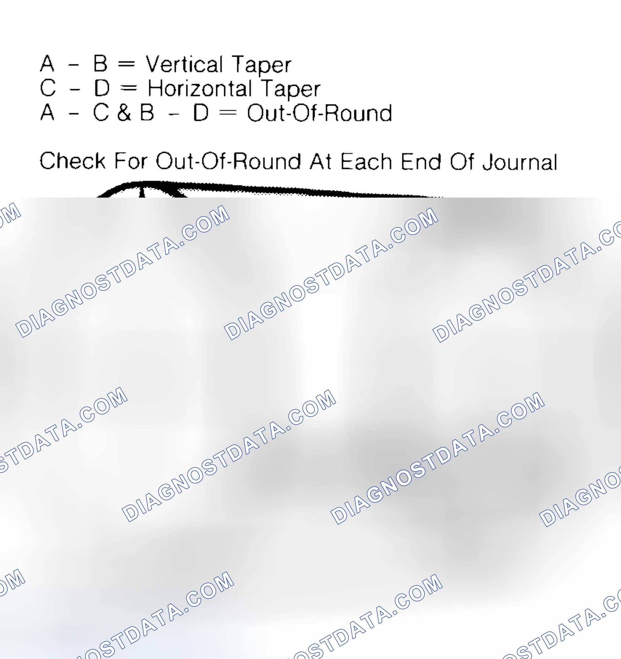 Scheme 5: Measuring Crankshaft Journals