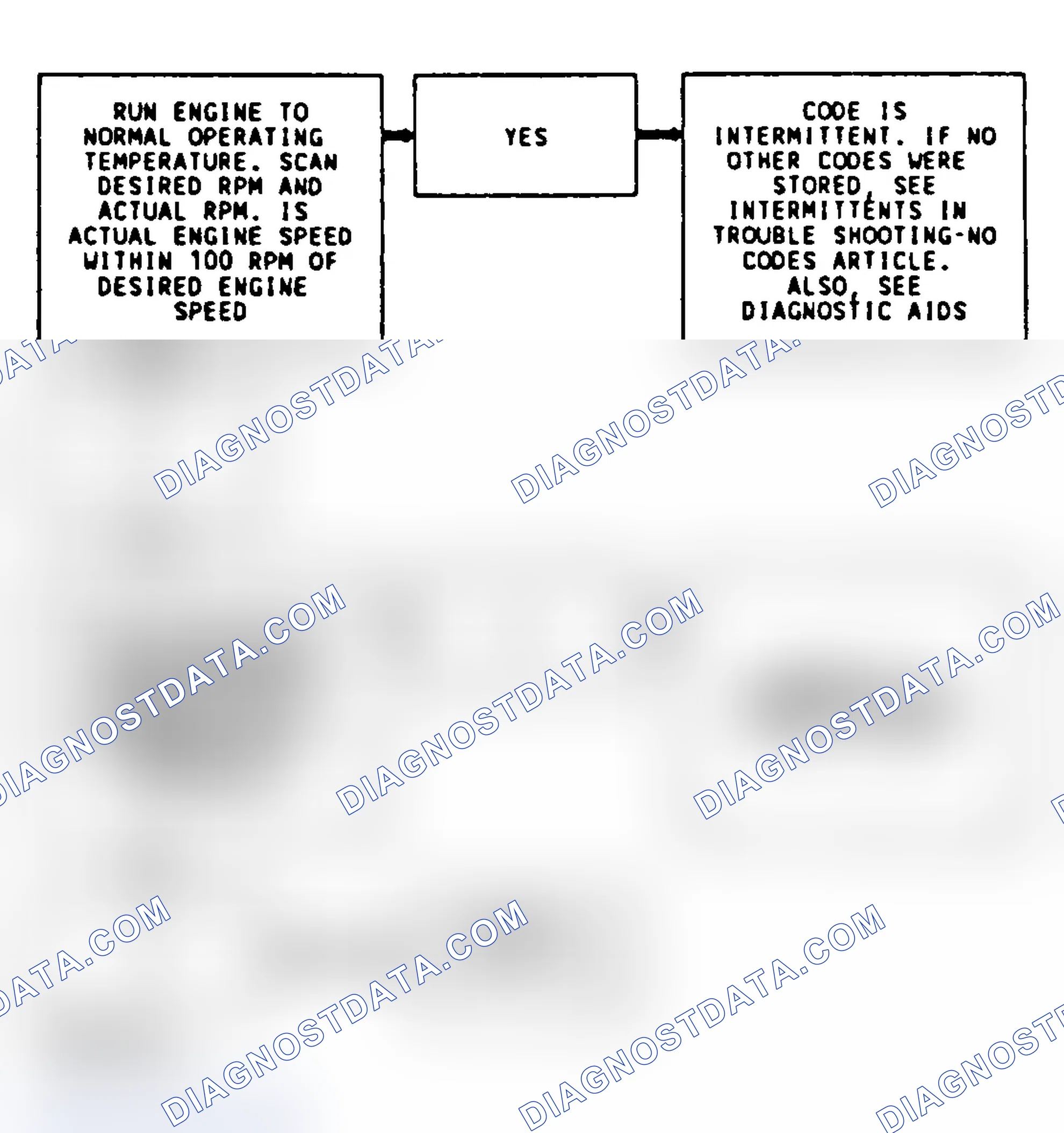 Scheme 82: Code 49, Idle RPM High (Vacuum Leak)