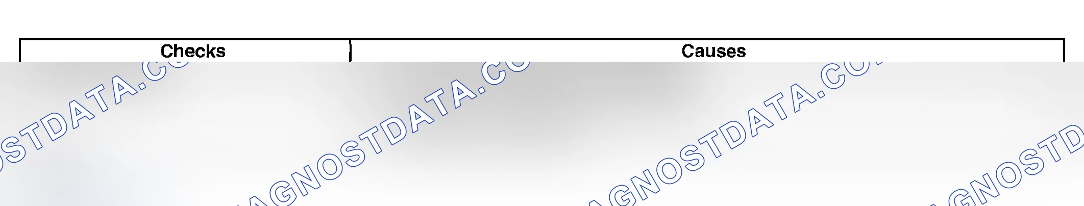 Scheme 456: Third Gear Only