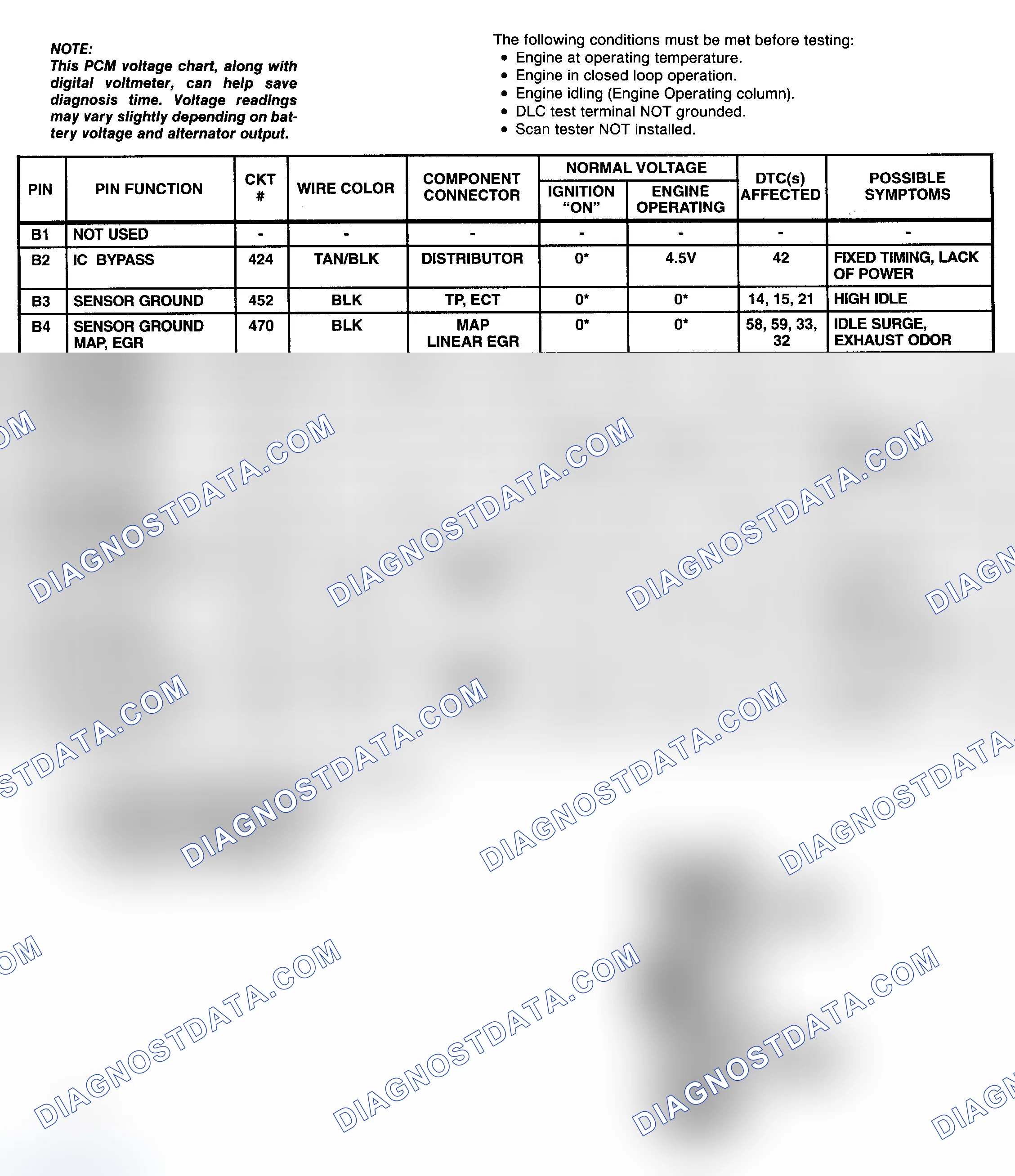 Scheme 87: PCM Pin Voltage Chart (2 Of 4) (7.4L "C" & "K" Series With M/T)