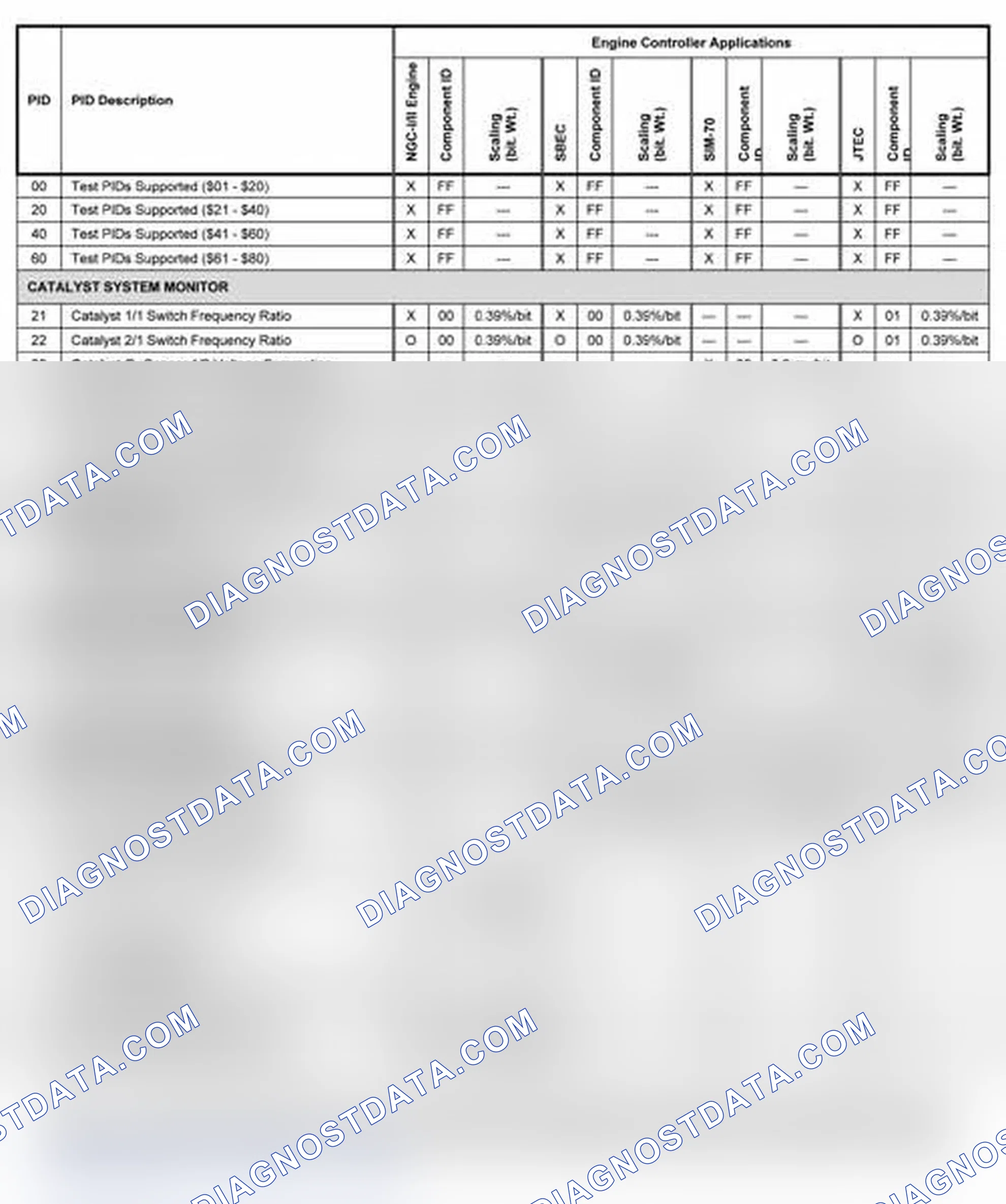 Scheme 12