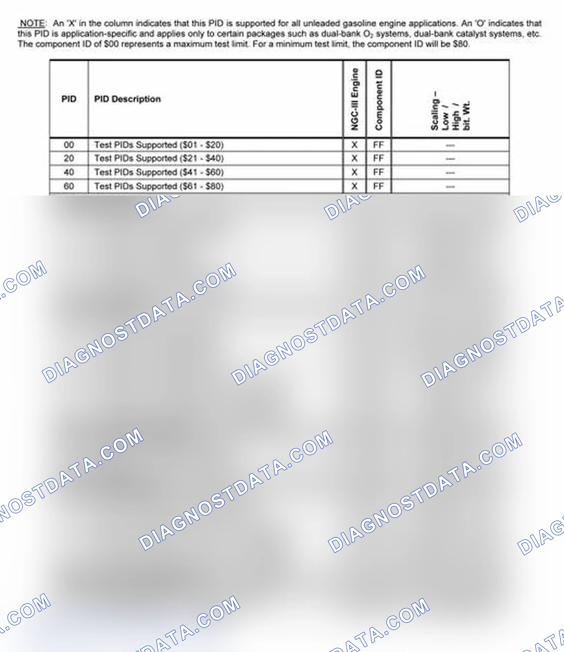 Scheme 21