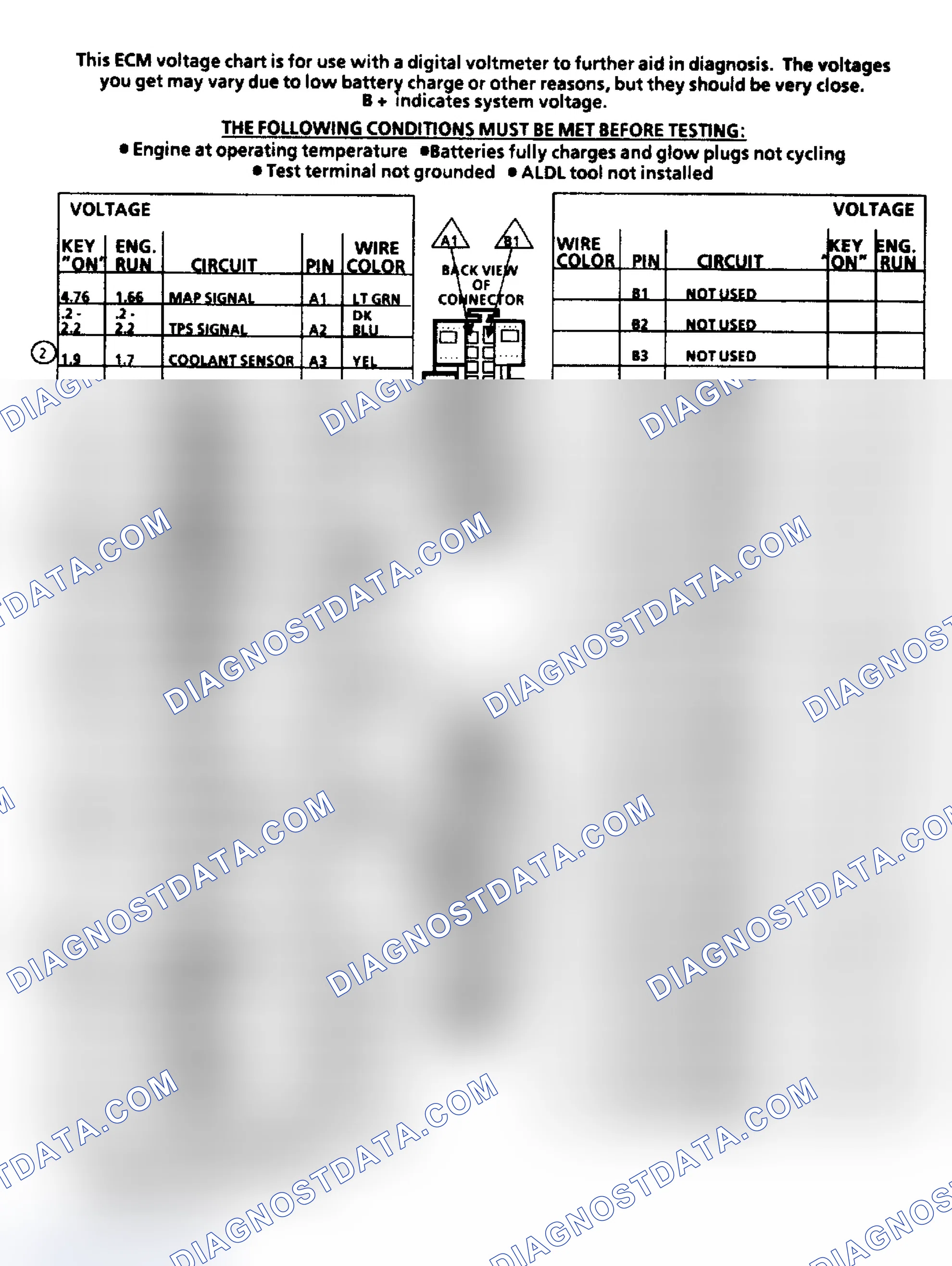 Scheme 219: TERMINAL IDENTIFICATION & PIN VOLTAGE VALUES