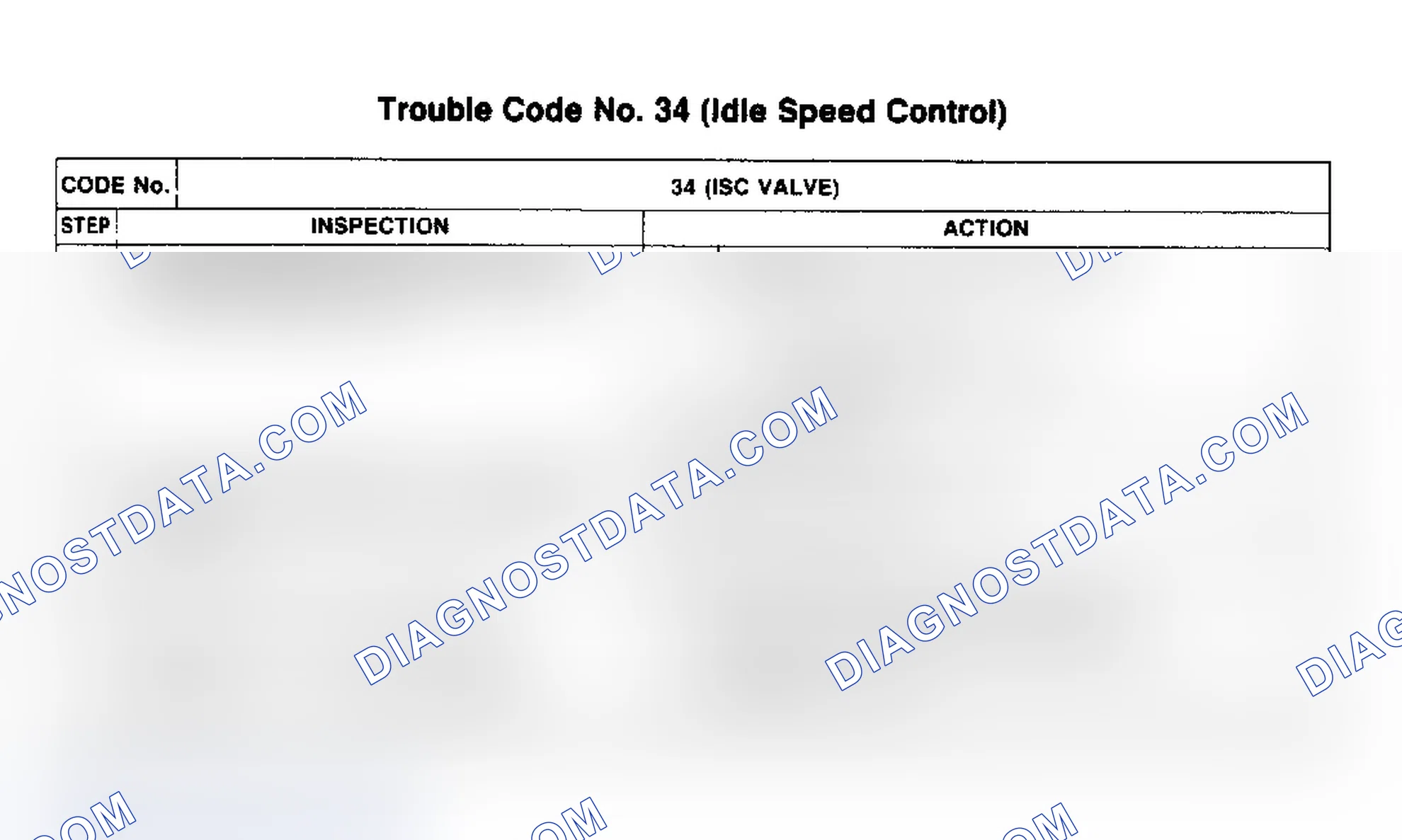 Scheme 21: CODE 34: IDLE SPEED CONTROL (ISC)