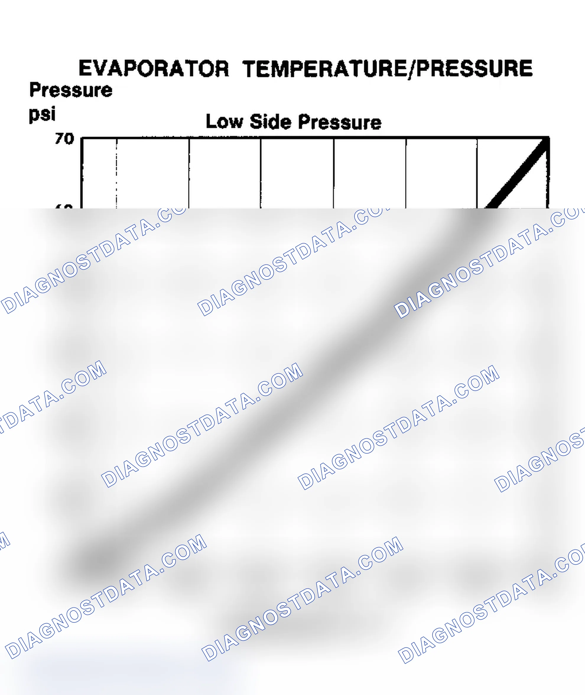 Scheme 43: Evaporator Temperature/Pressure Chart