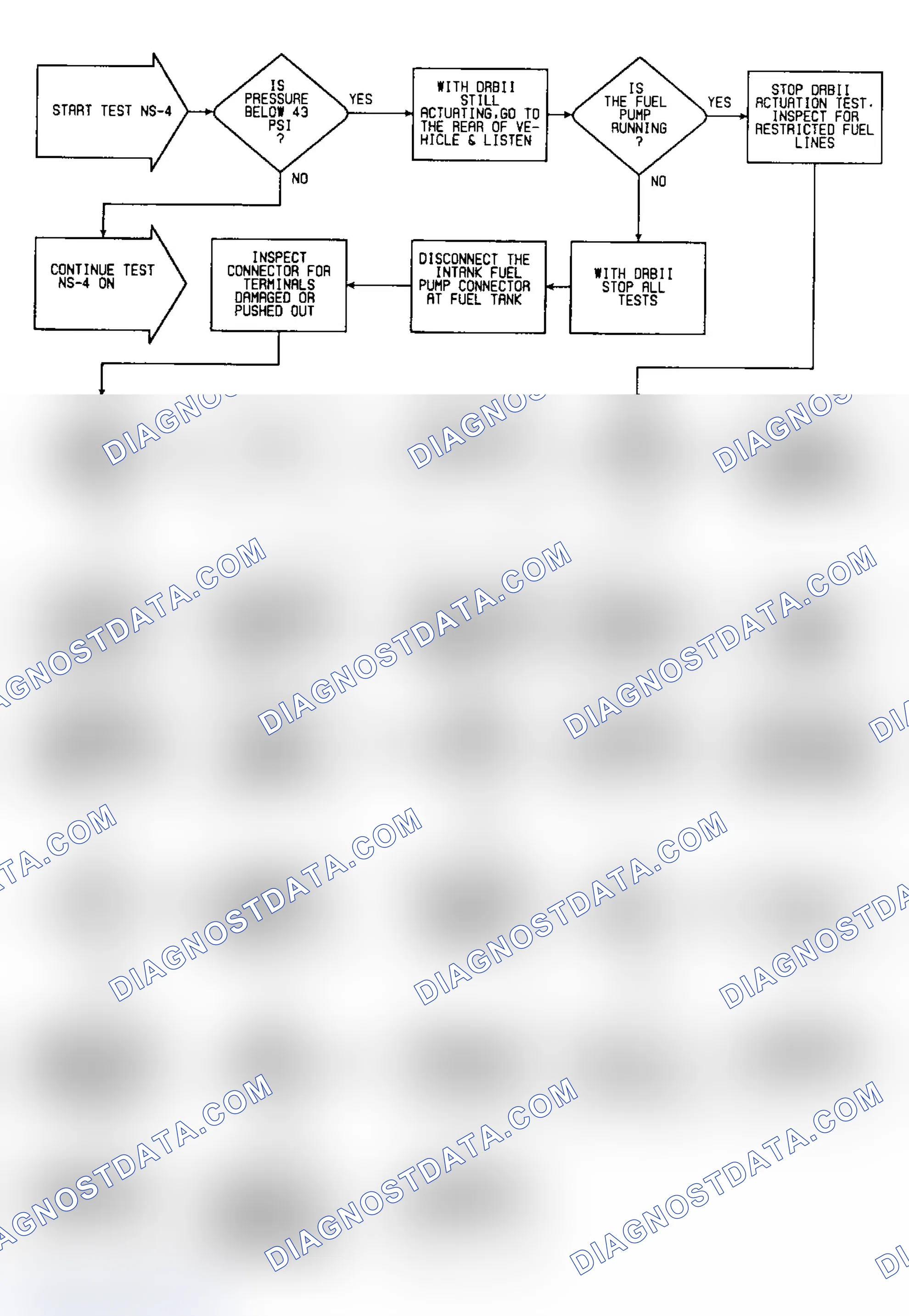 Scheme 242: NS-4: Flow Chart (1 of 2)