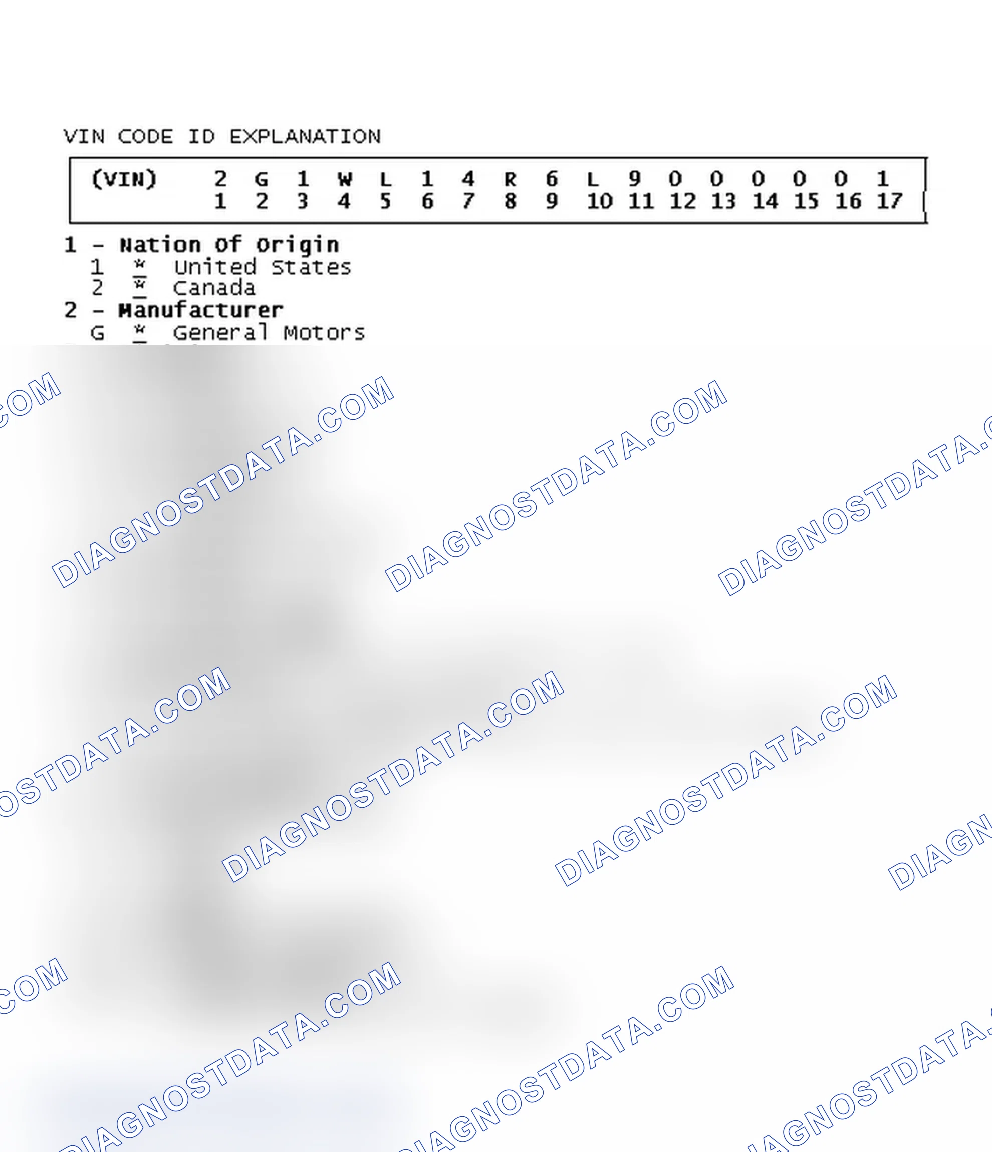 Scheme 1: VIN Code ID Explanation