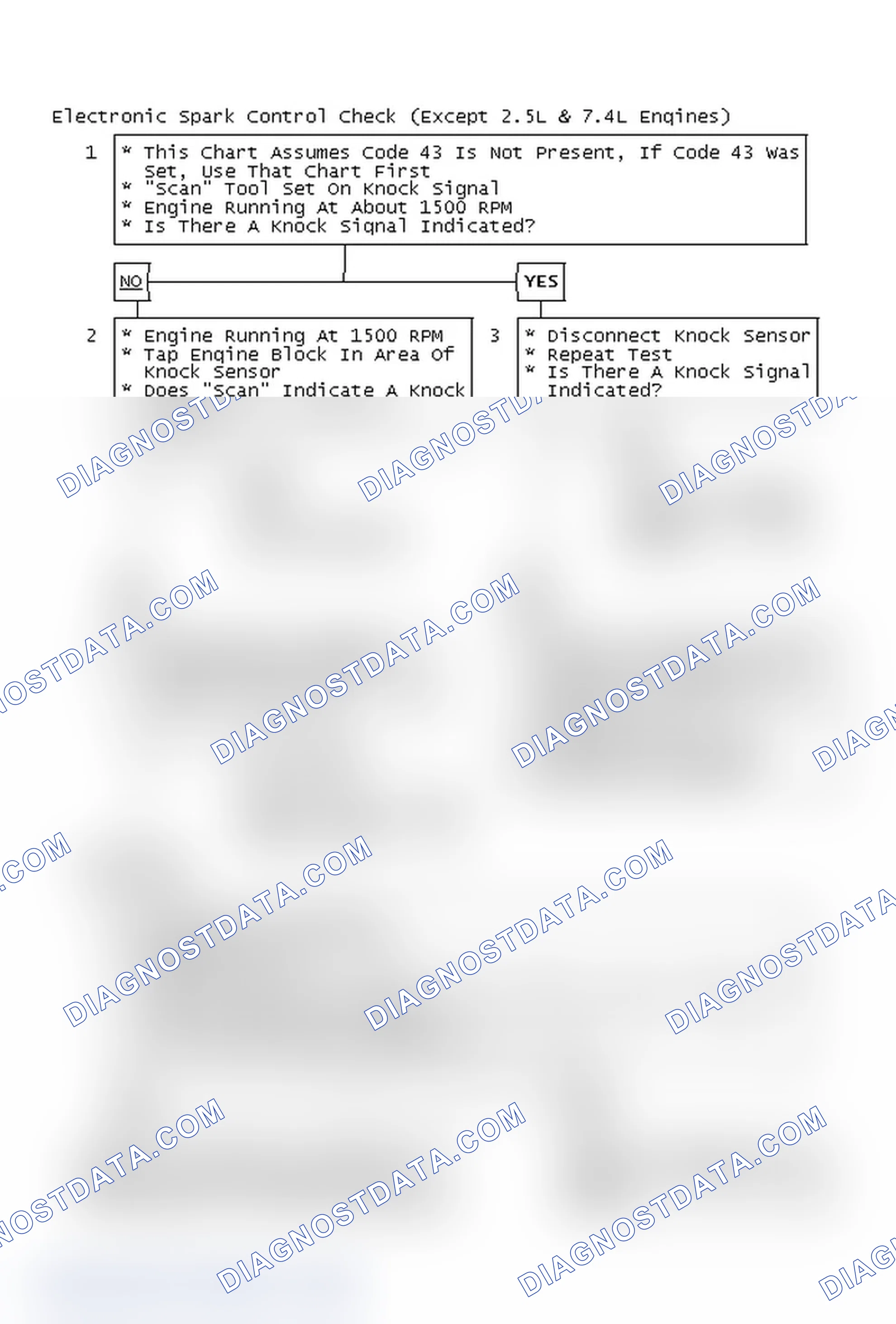 Scheme 115: Electronic Spark Control Check (Except 2.5L & 7.4L Engines)