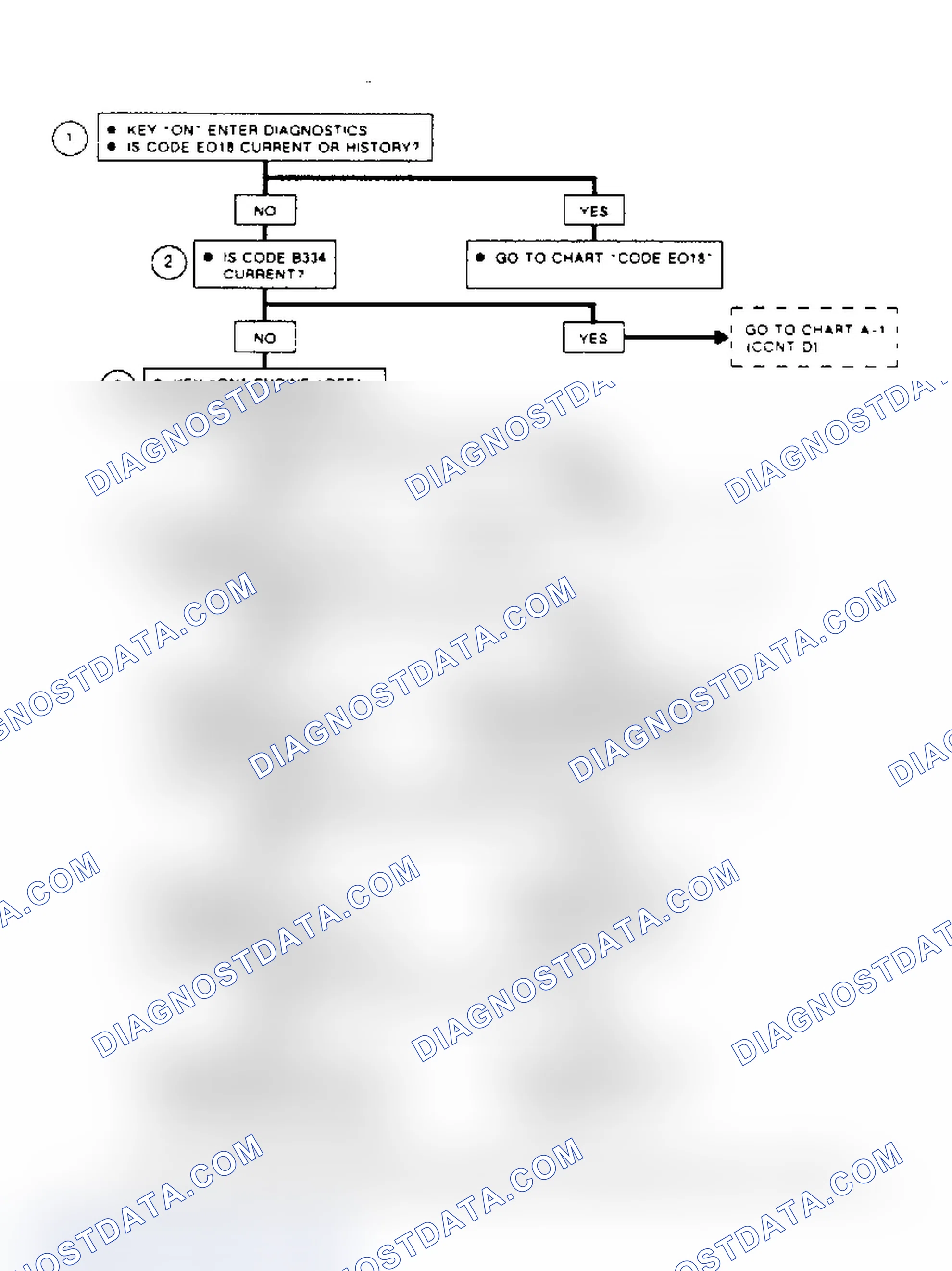 Scheme 298: Flow Chart A1 & Schematic (1 of 2)