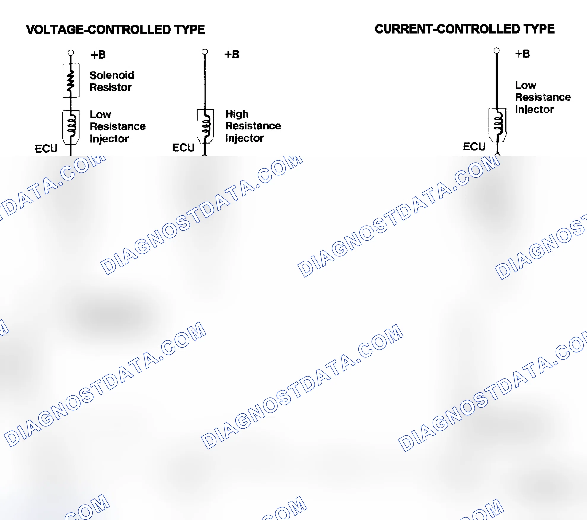 Scheme 4: Injector Driver Types - Current and Voltage