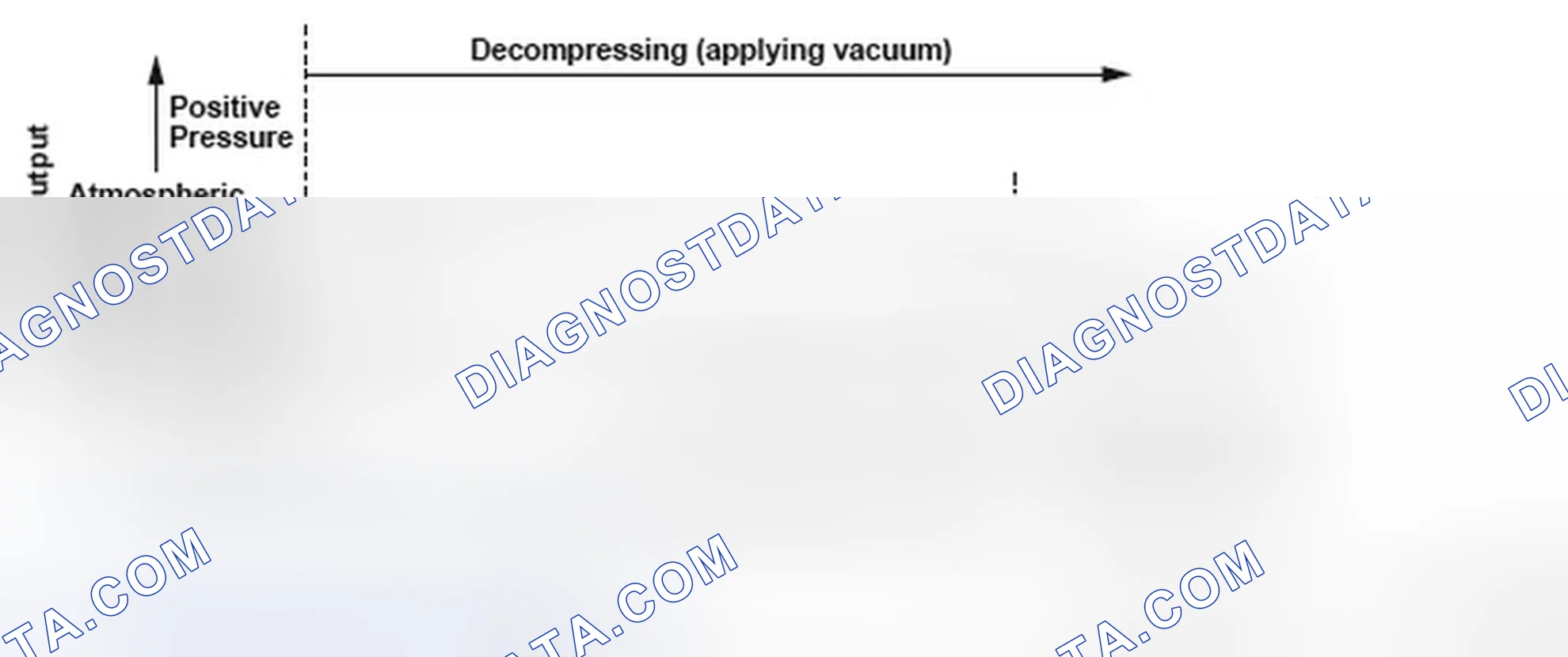 Scheme 203: Evaporative Emission (EVAP) System Low Purge Flow - Graph