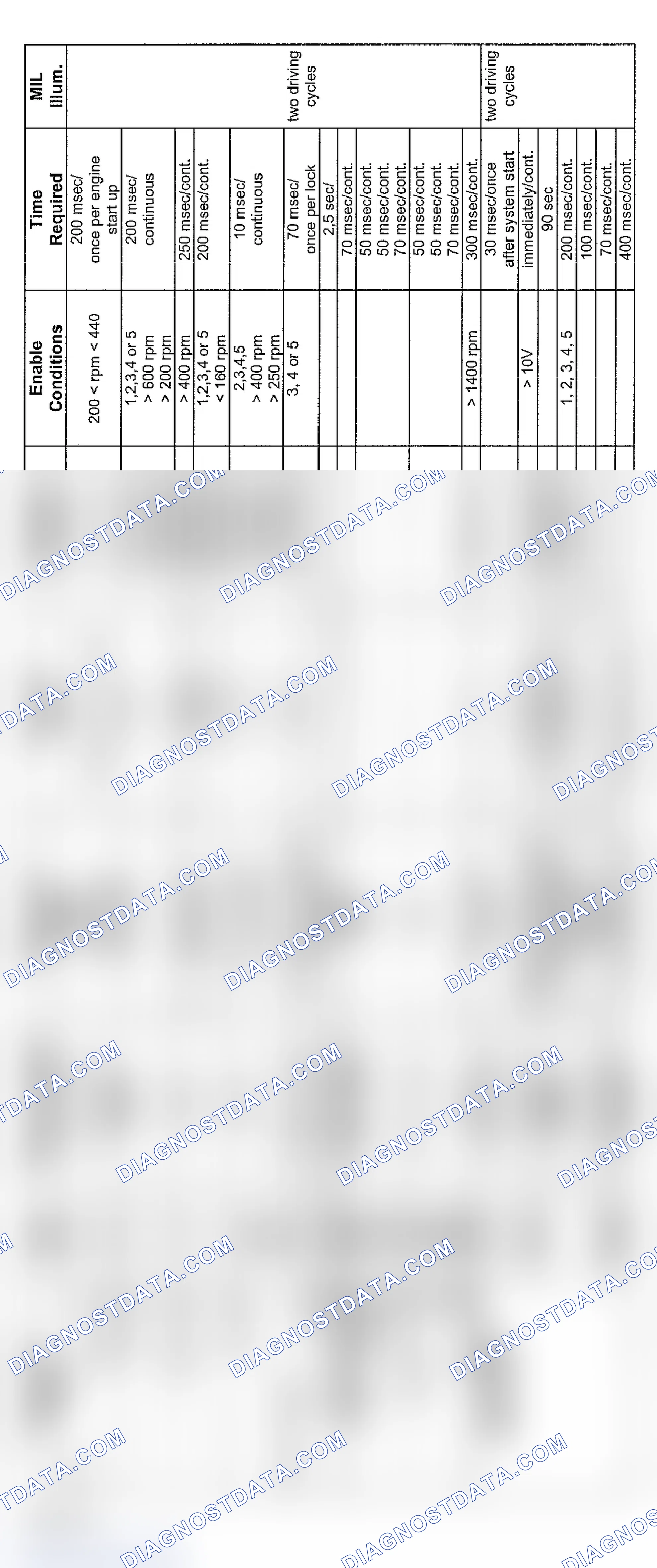 Scheme 59: V8 Transmission Diagnosis (9/97-8/00)