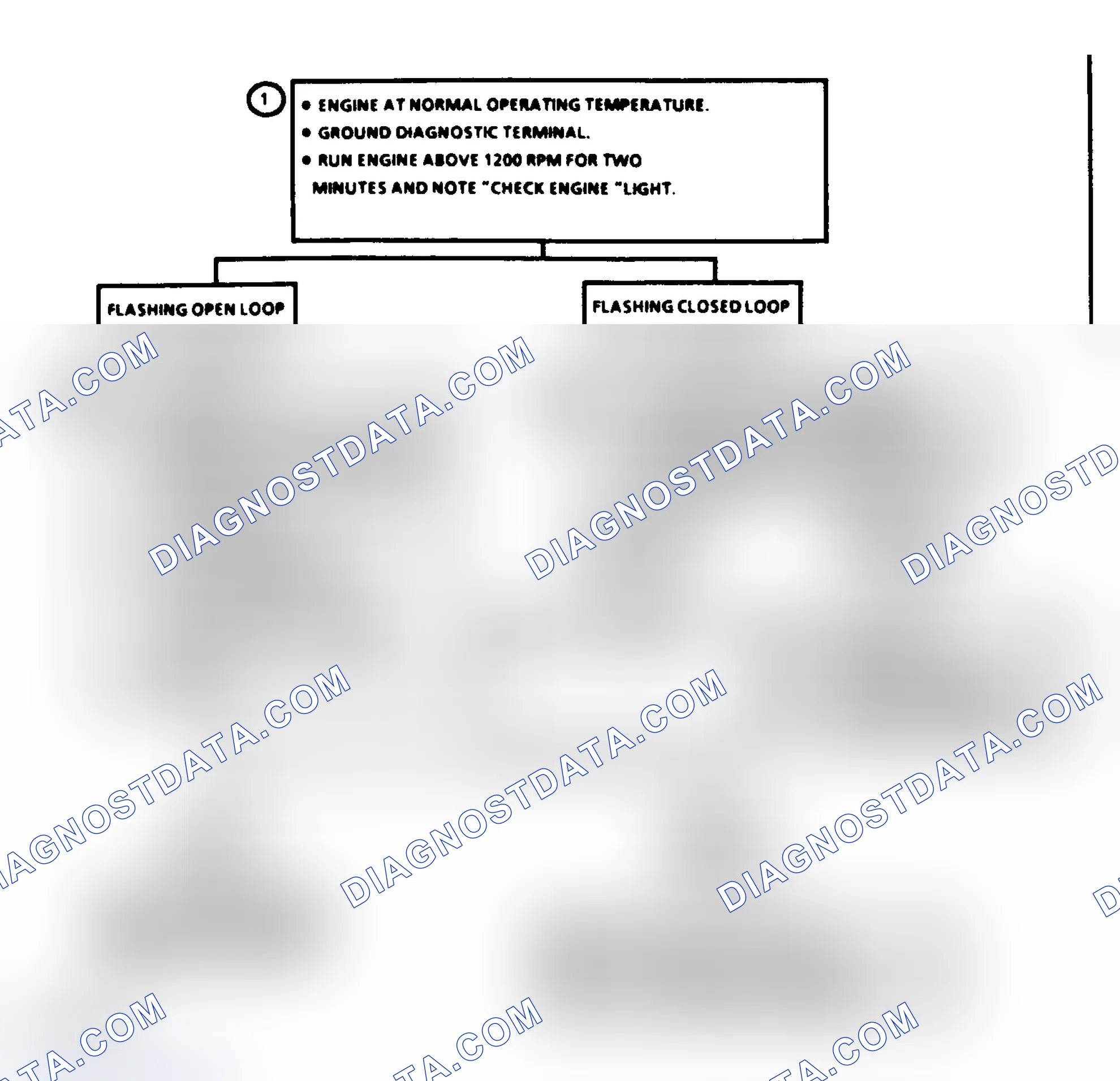 Scheme 190: Code 13 Flowchart, Oxygen Sensor Circuit
