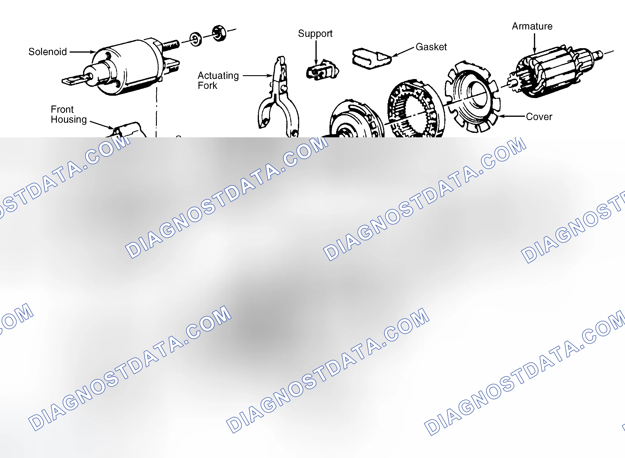 Scheme 2: OVERHAUL