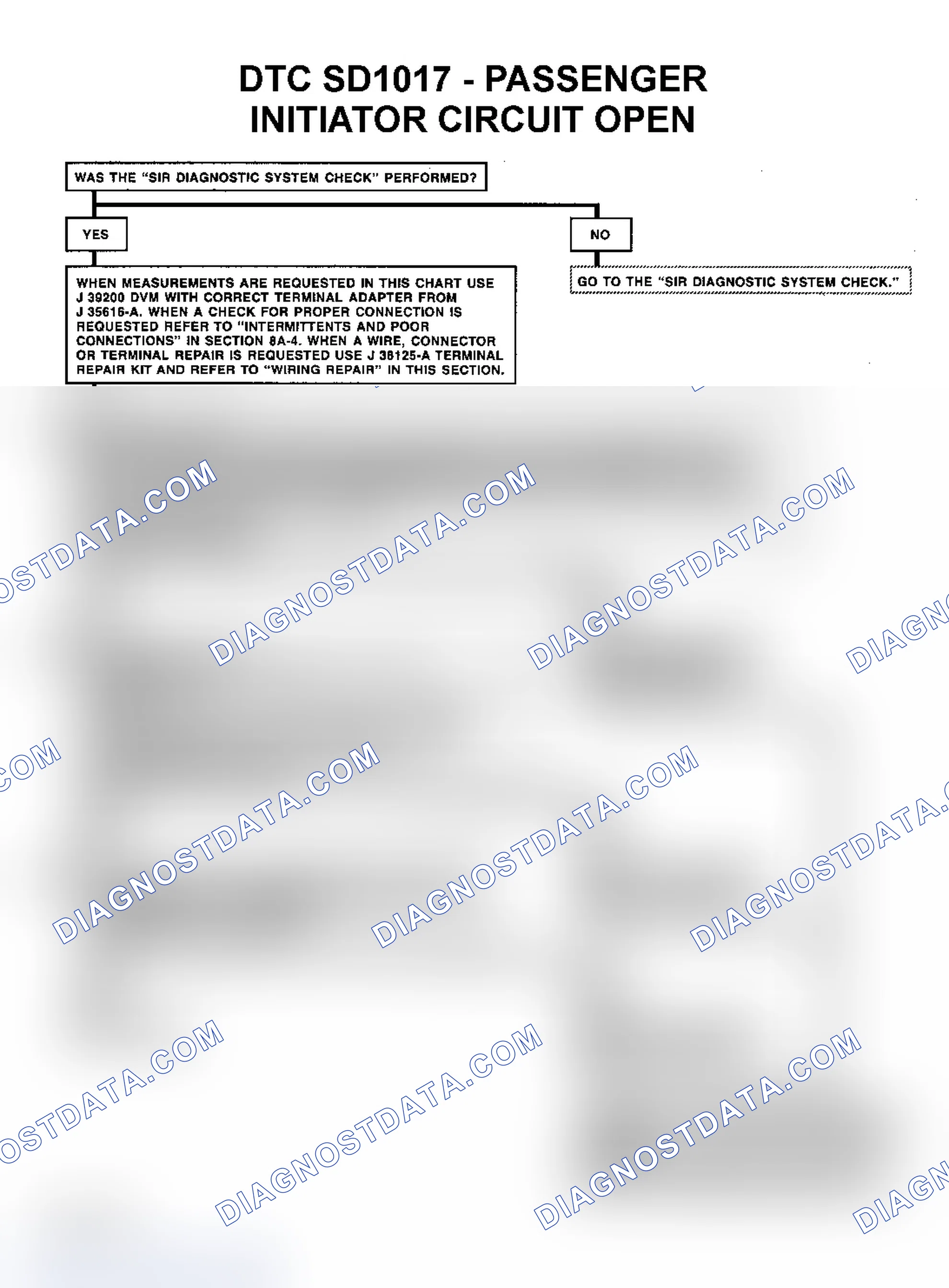 Scheme 18: Diagnostic Aids
