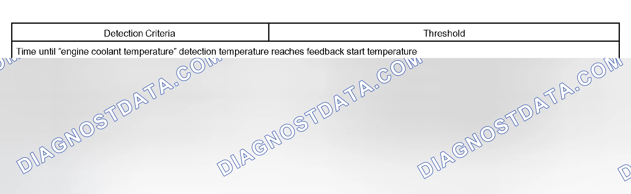 Scheme 24: TYPICAL MALFUNCTION THRESHOLDS