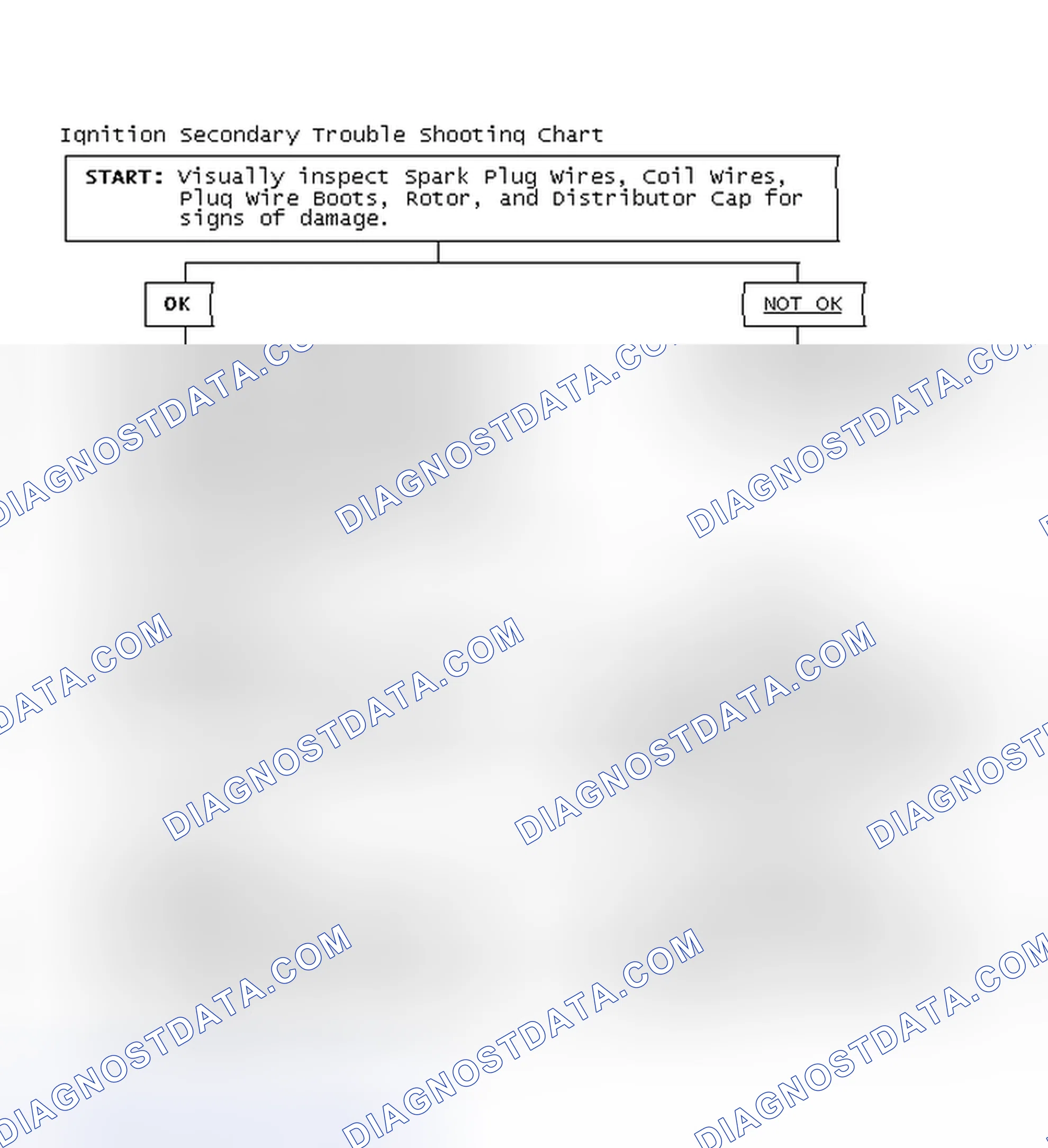 Scheme 1: Ignition Secondary Trouble Shooting Chart