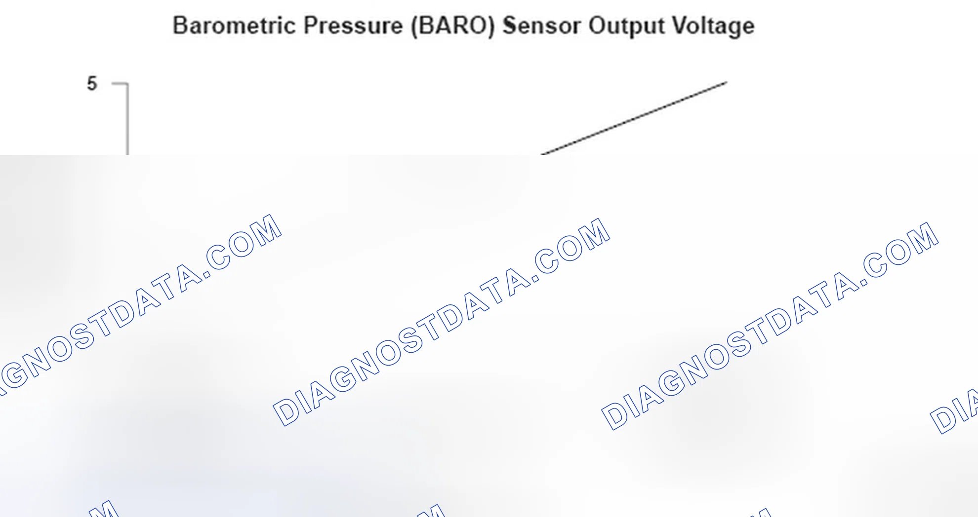 Scheme 257: Barometric Pressure (BARO) Sensor Voltage - Graph