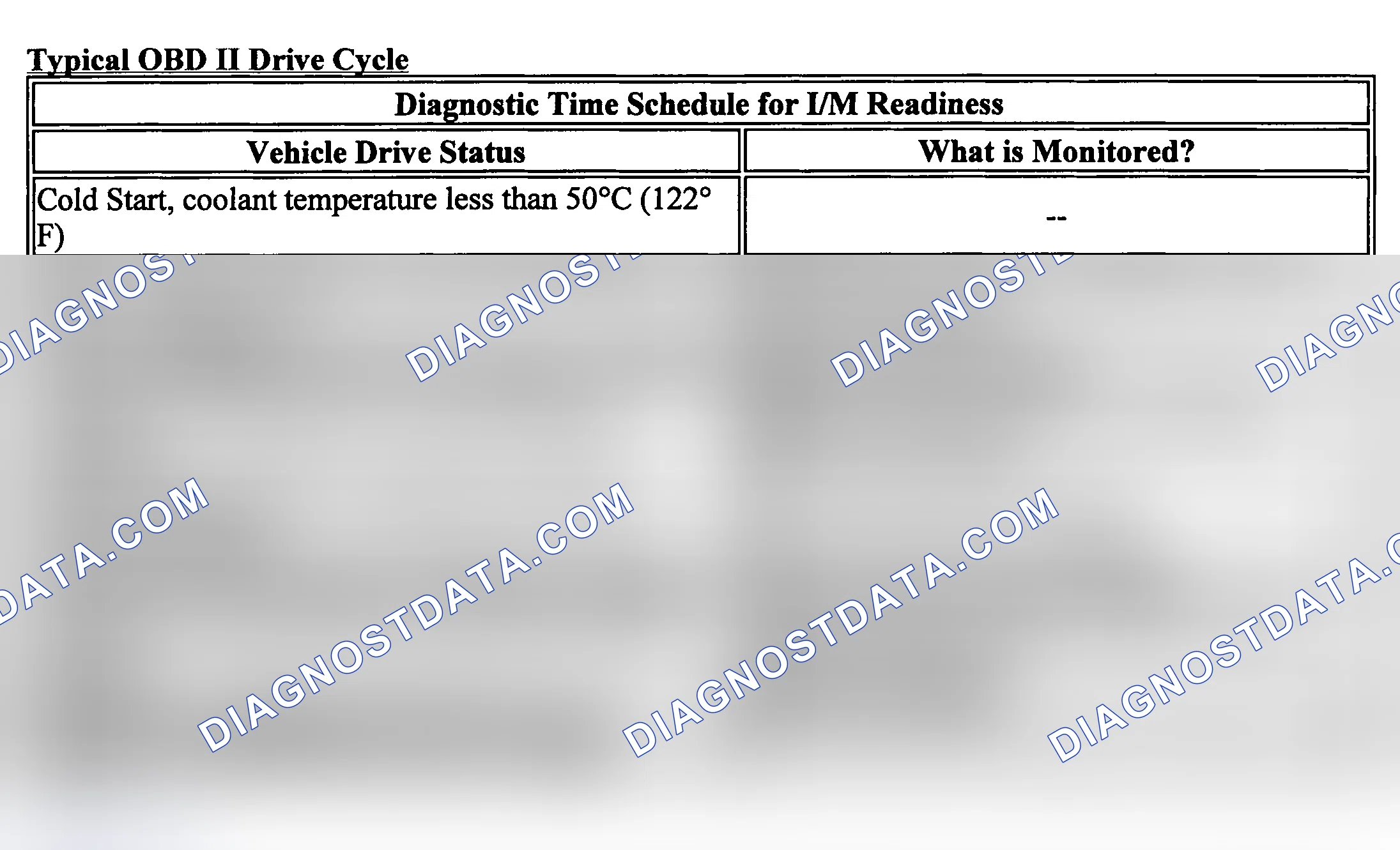 Scheme 1: Drive Cycle