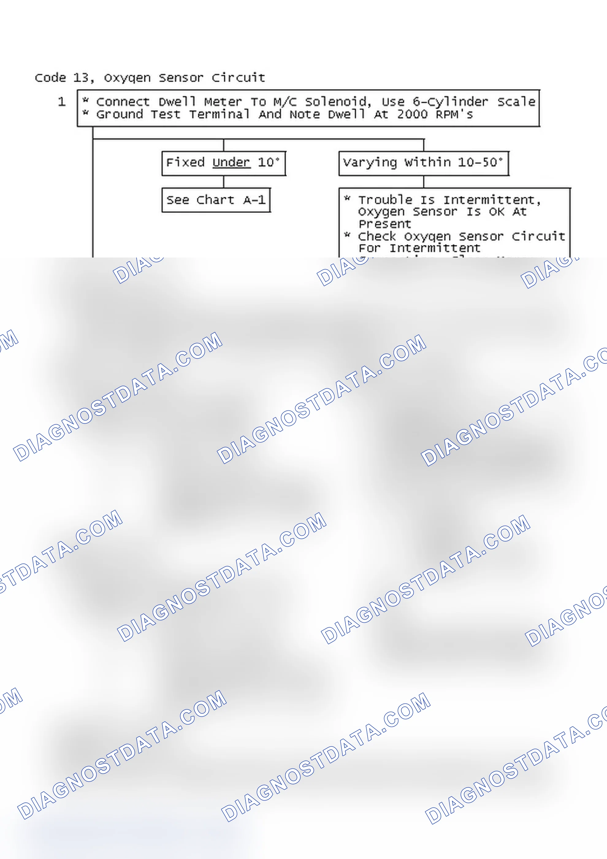 Scheme 126: Code 13, Oxygen Sensor Circuit