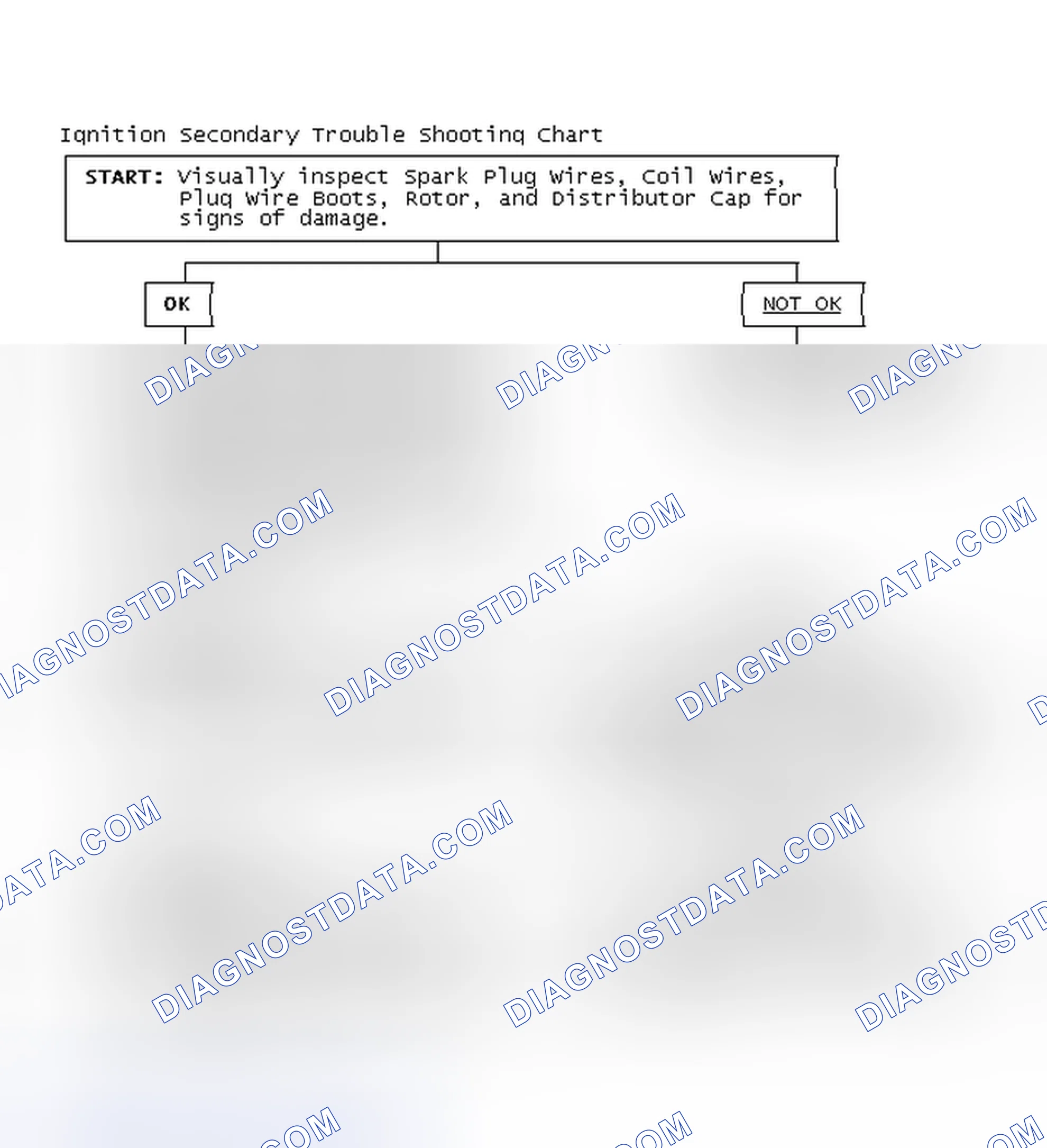 Scheme 3: Ignition Secondary Trouble Shooting Chart