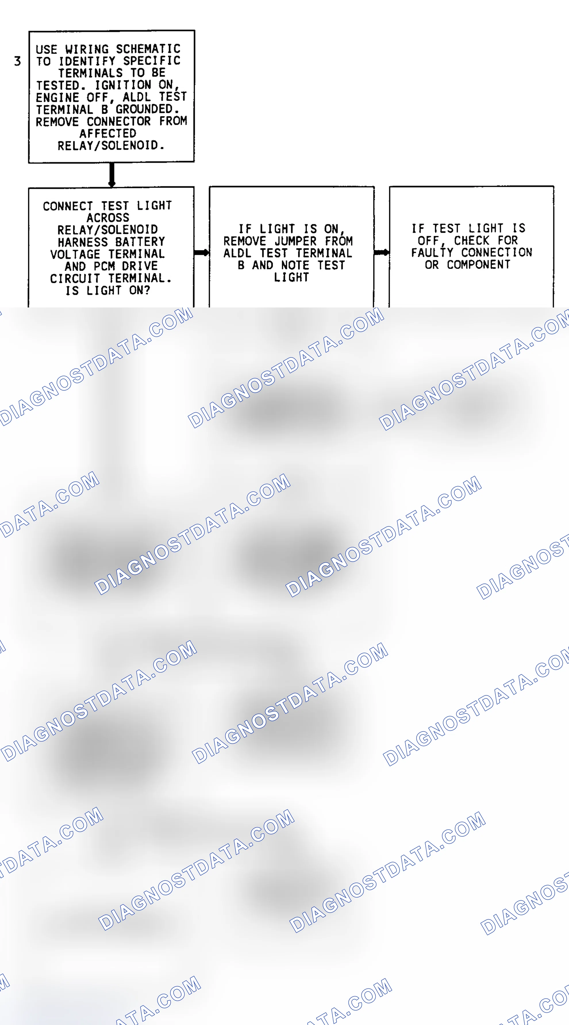 Scheme 184: Code 26 Flow Chart (3.8L "E" Body)(3 of 3) Quad-Driver Error