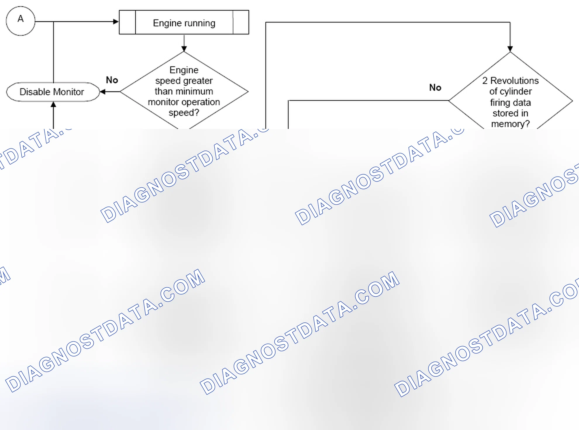 Scheme 42