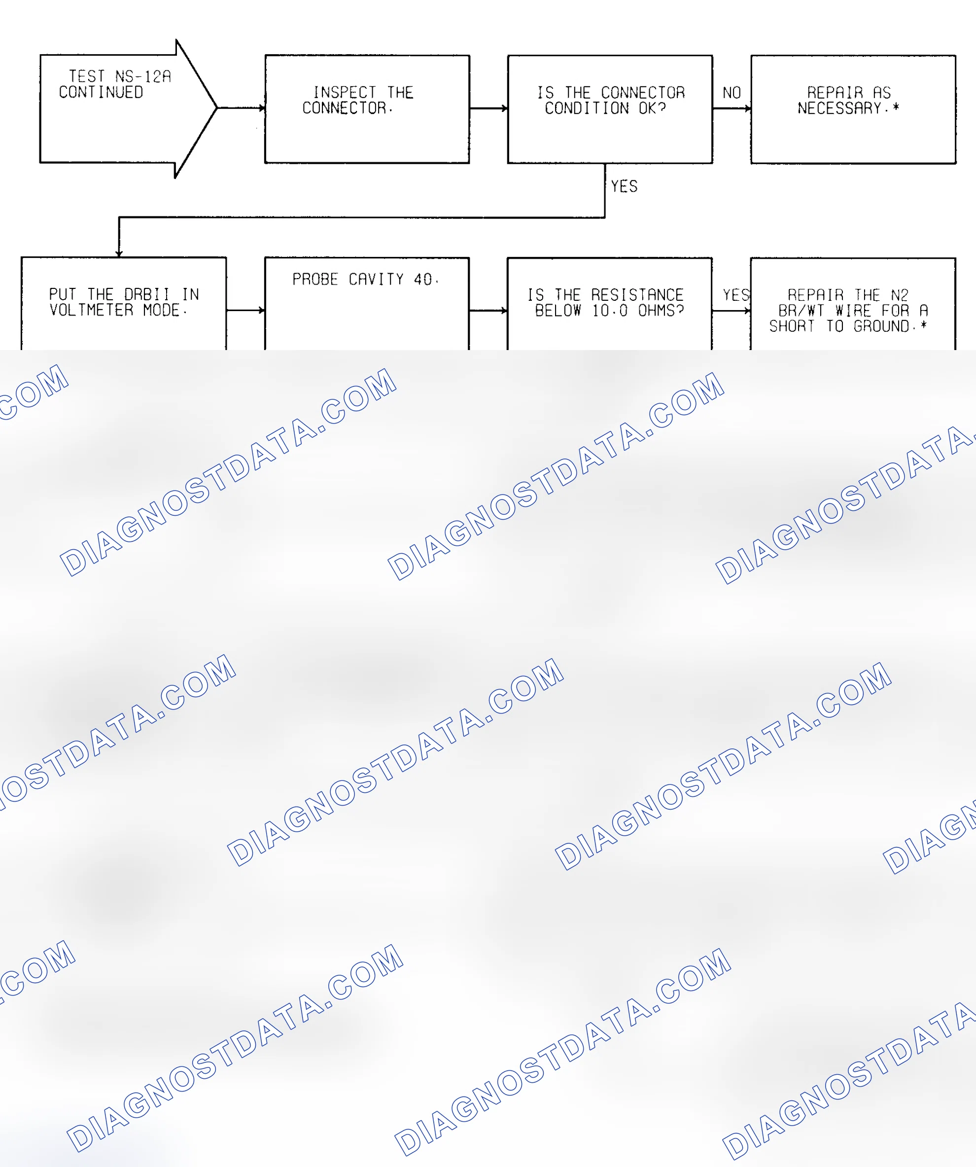 Scheme 232: Test NS-12A (2 of 2) Idle Speed Motor Check