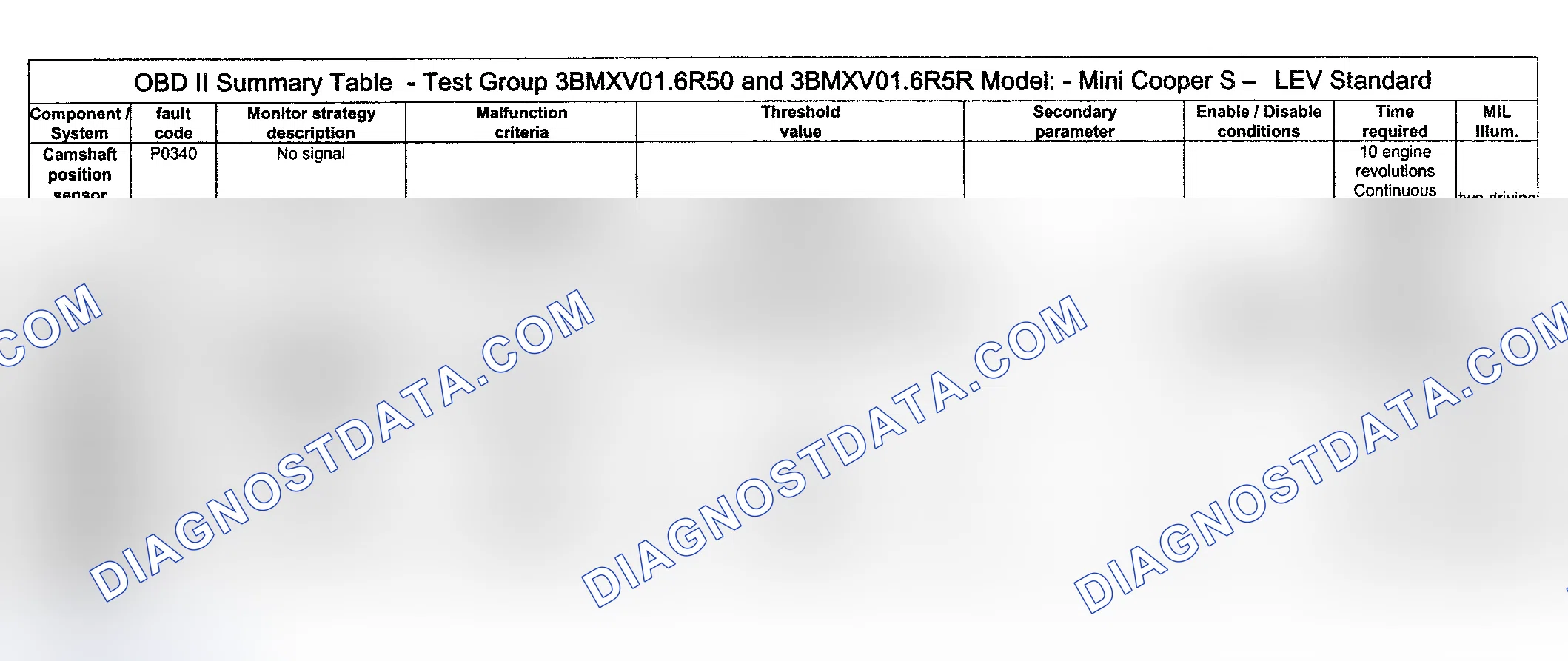 Scheme 75: DTC Diagnosis (Cooper S Engine Type LEV Standard/Test Group: 3BMXV01.6R50 & 3BMXV01.6R5R) - 8 Of 14