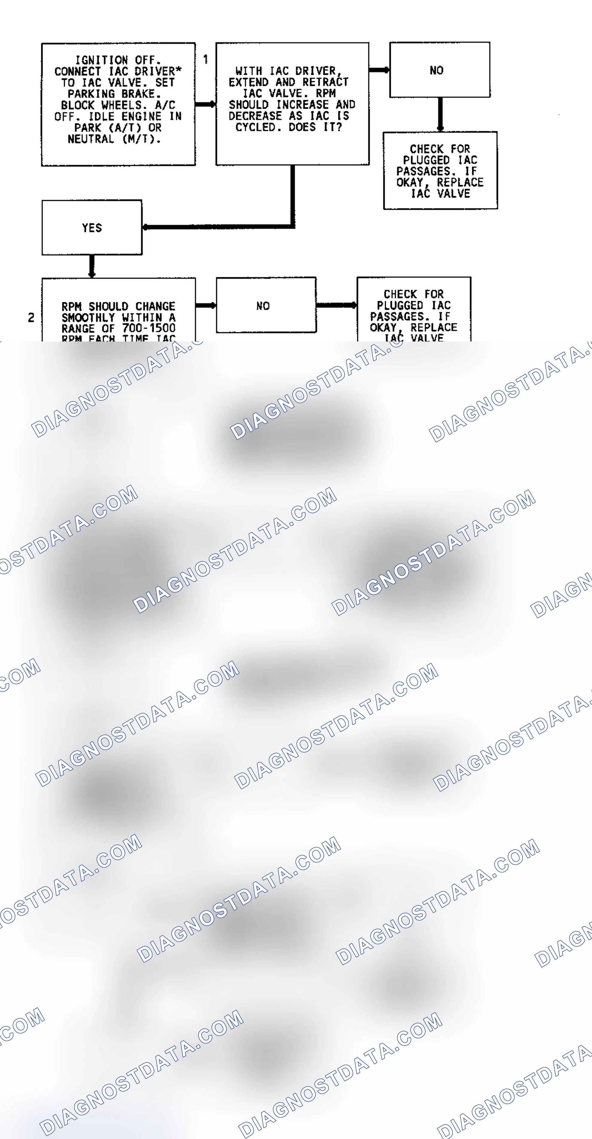 Scheme 210: Code 35 Flow Chart Without Tech 1 (All Models) IAC Idle Speed Error