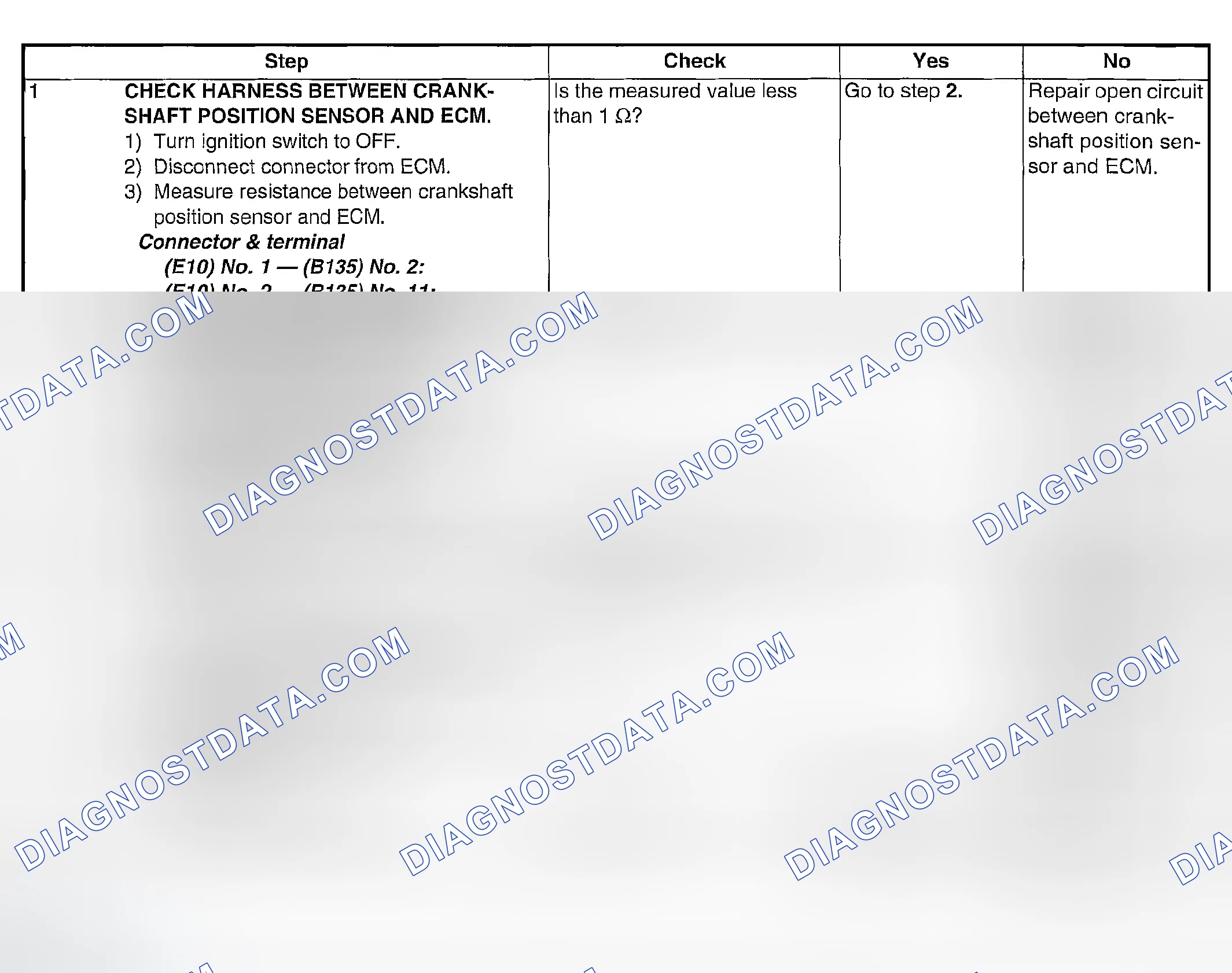 Scheme 1846: DIAGNOSTIC PROCEDURE