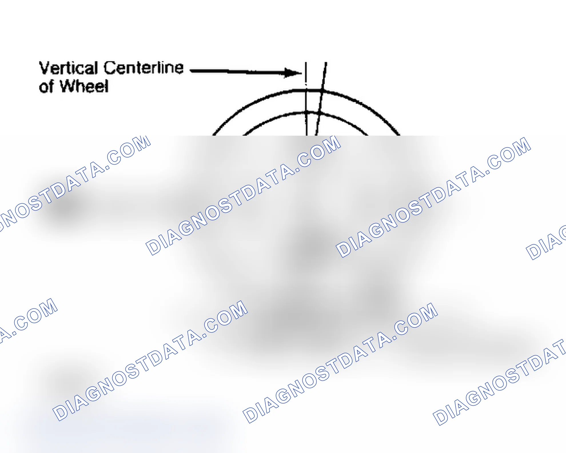 Scheme 5: Determining Caster Angle
