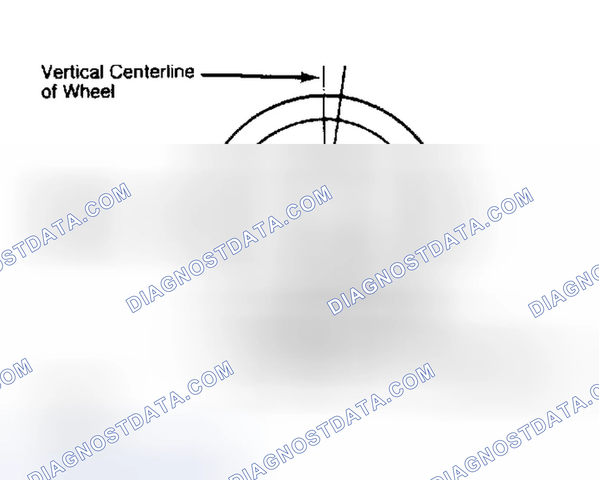 Scheme 5: Determining Caster Angle