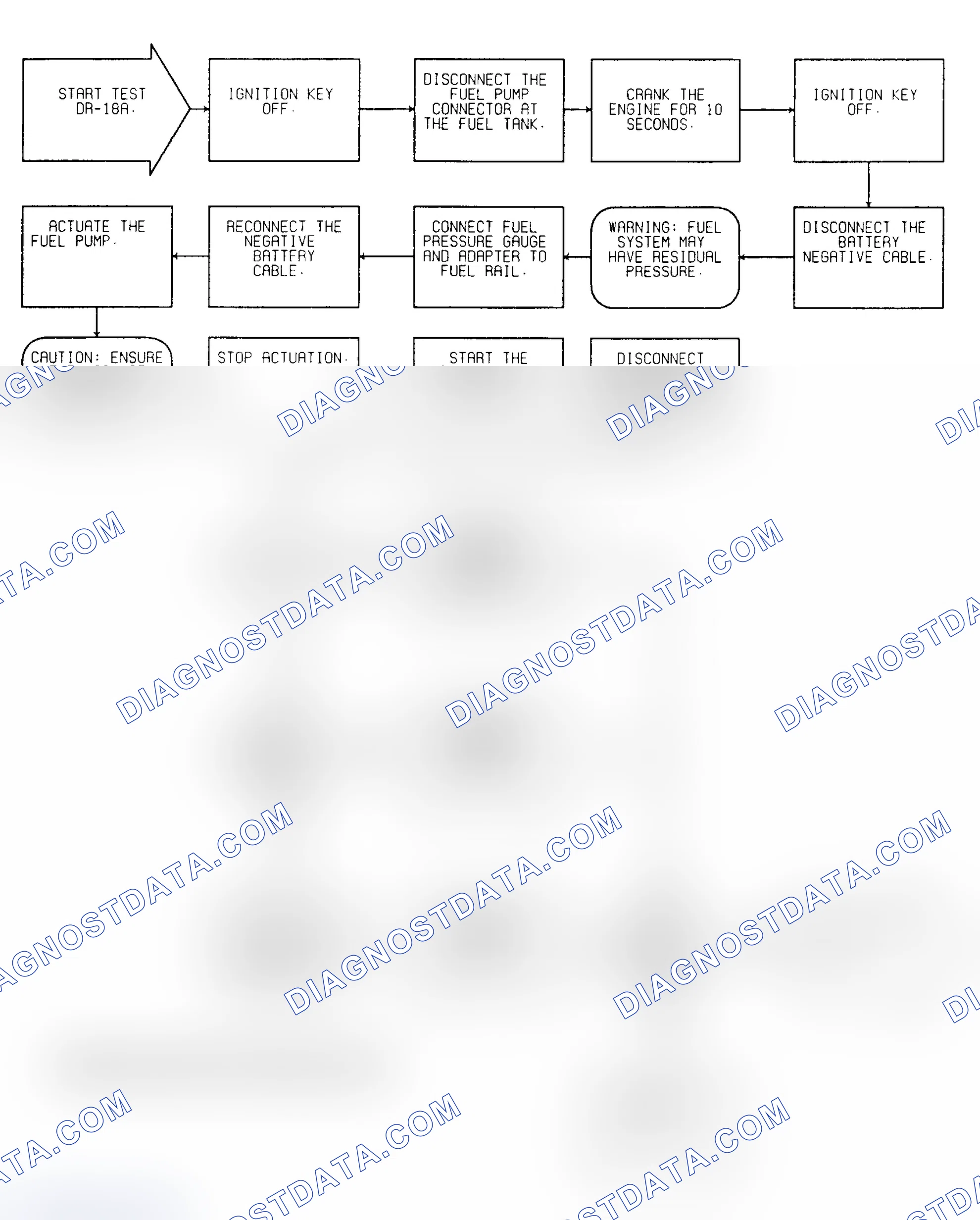 Scheme 145: Driveability Test DR-18A: Diagnostic Flow Chart (1 of 2)