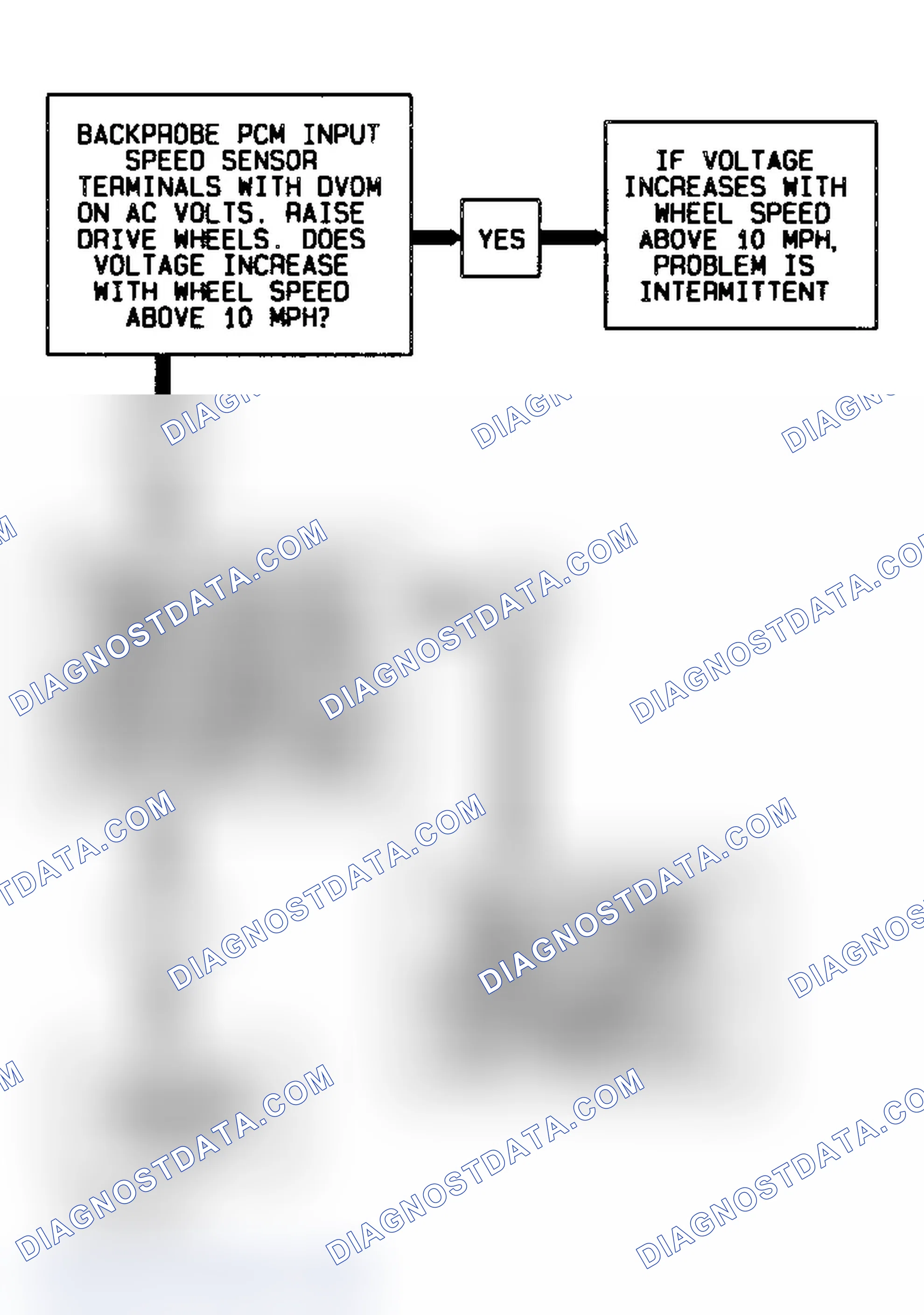 Scheme 193: Code 74 Flow Chart (4.3L) Transmission Input Speed Error 4L80-E Transmission
