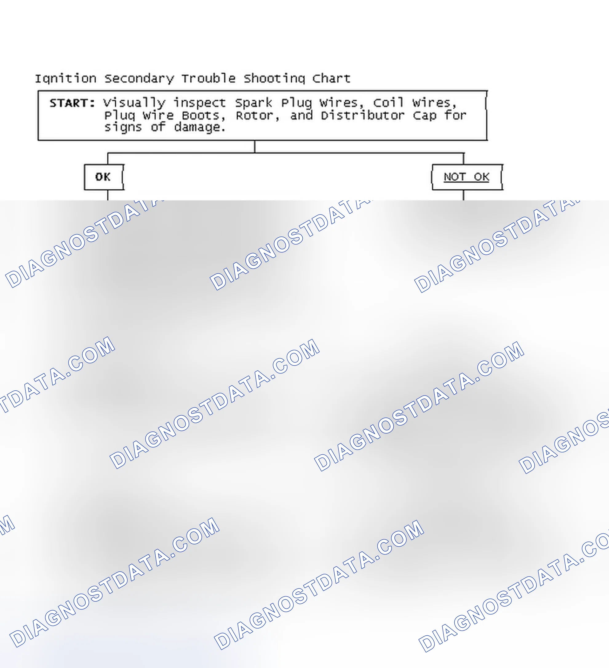 Scheme 3: Ignition Secondary Trouble Shooting Chart