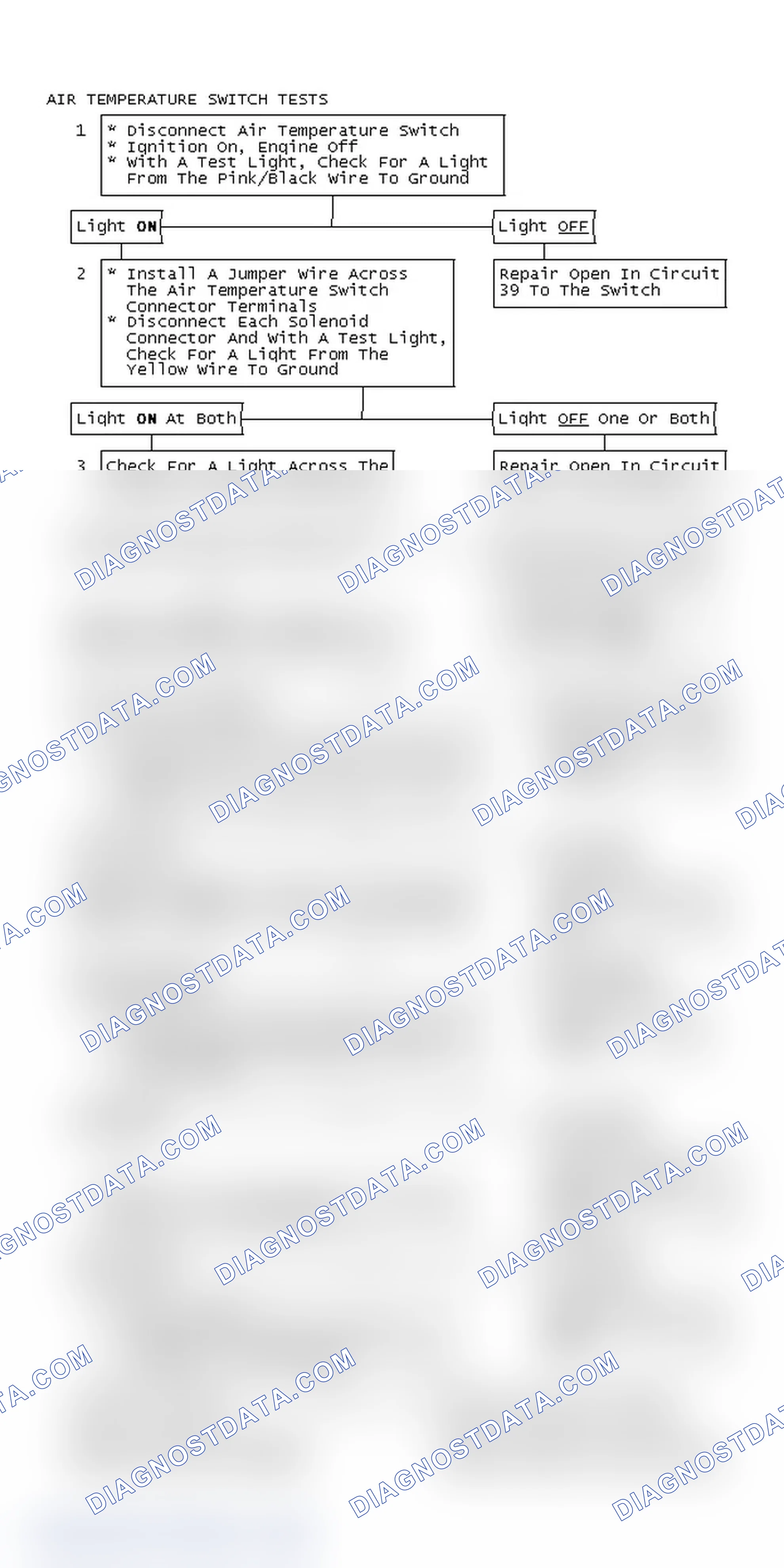 Scheme 225: Air Temperature Switch Tests