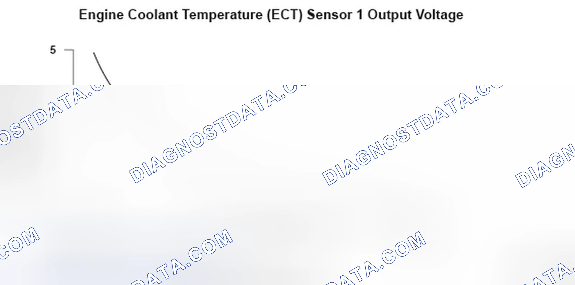 Scheme 37: Engine Coolant Temperature (ECT) Sensor 1 Output Voltage - Graph
