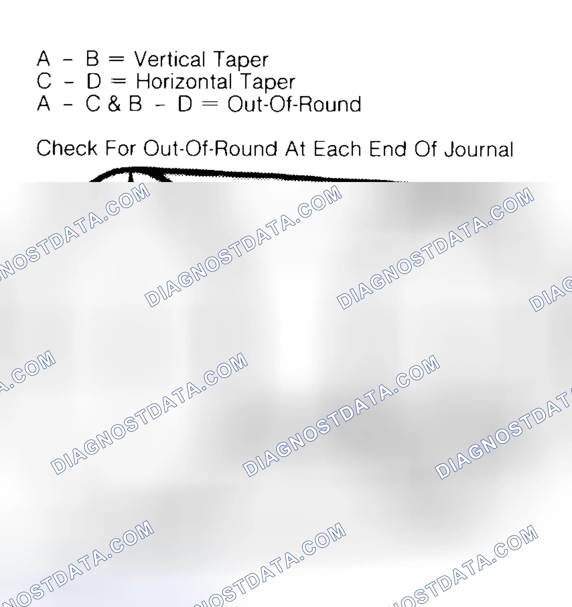 Scheme 5: Measuring Crankshaft Journals