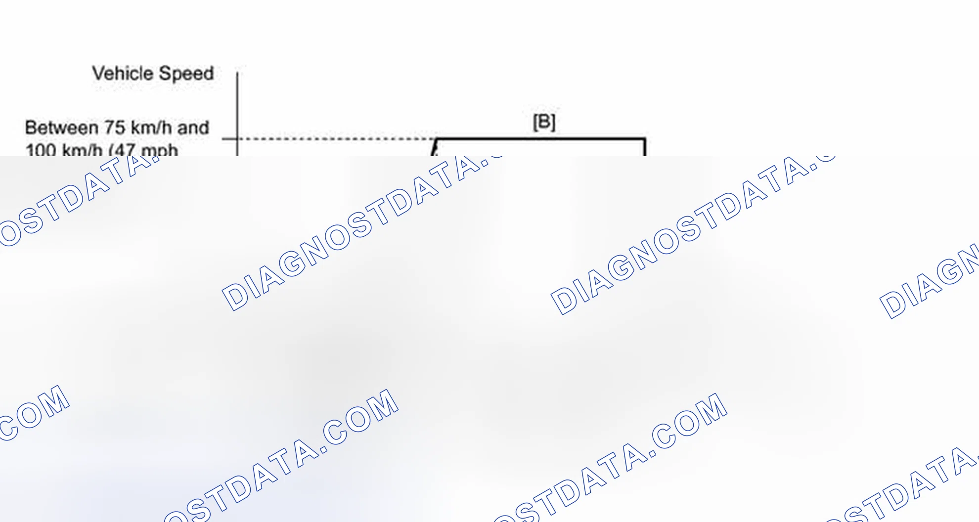 Scheme 121: CONFIRMATION DRIVING PATTERN