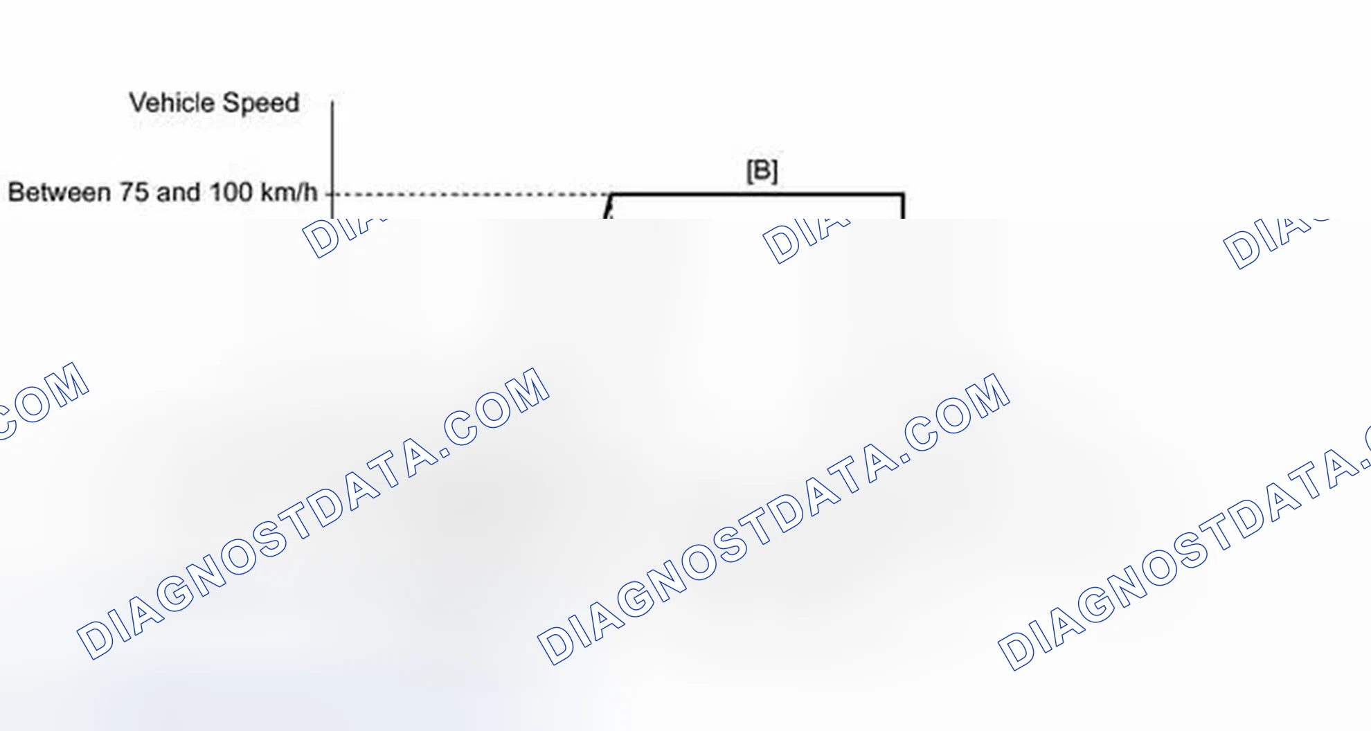 Scheme 162: CONFIRMATION DRIVING PATTERN