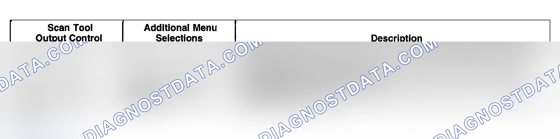 Scheme 5: Scan Tool Output Controls