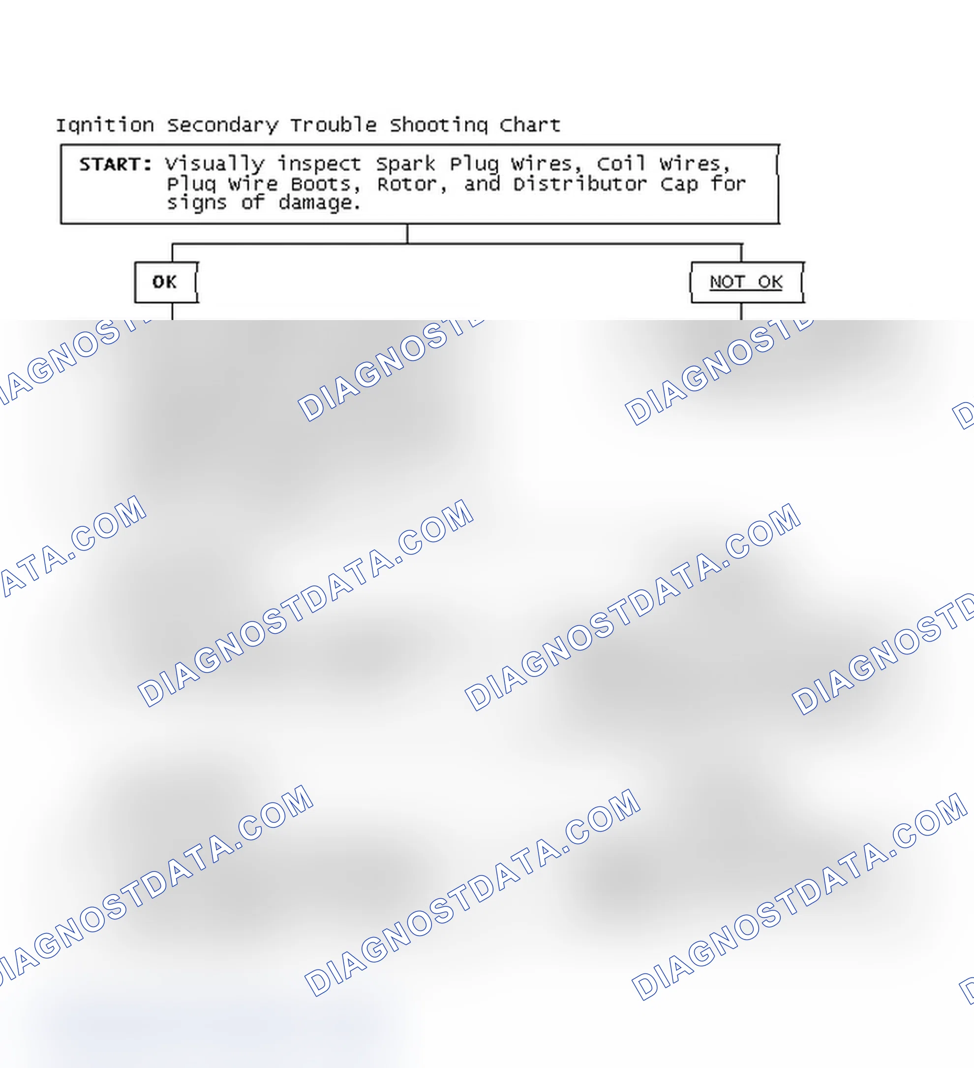 Scheme 1: Ignition Secondary Trouble Shooting Chart