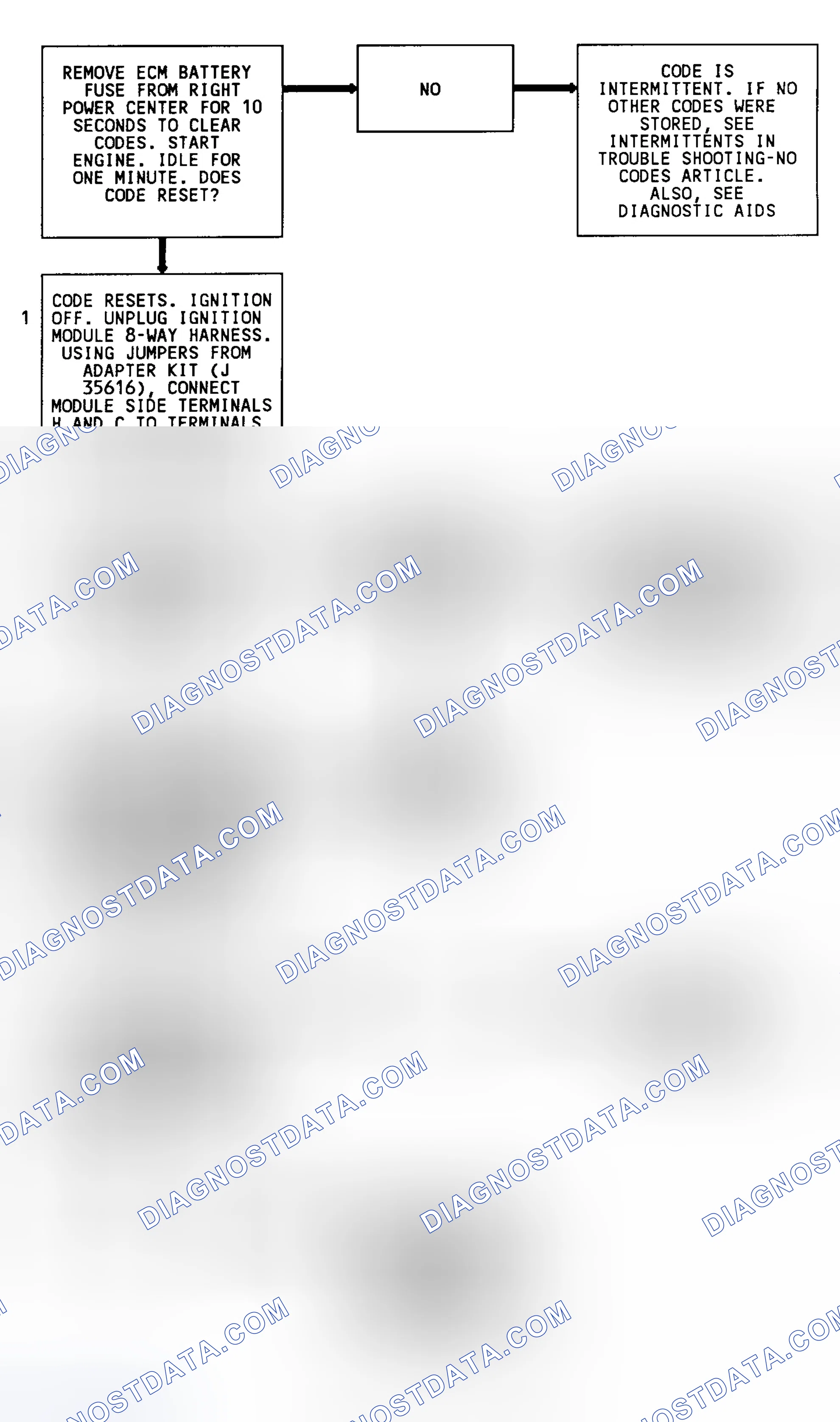 Scheme 164: Code 17 Flow Chart (3.8L) RPM Signal Problem