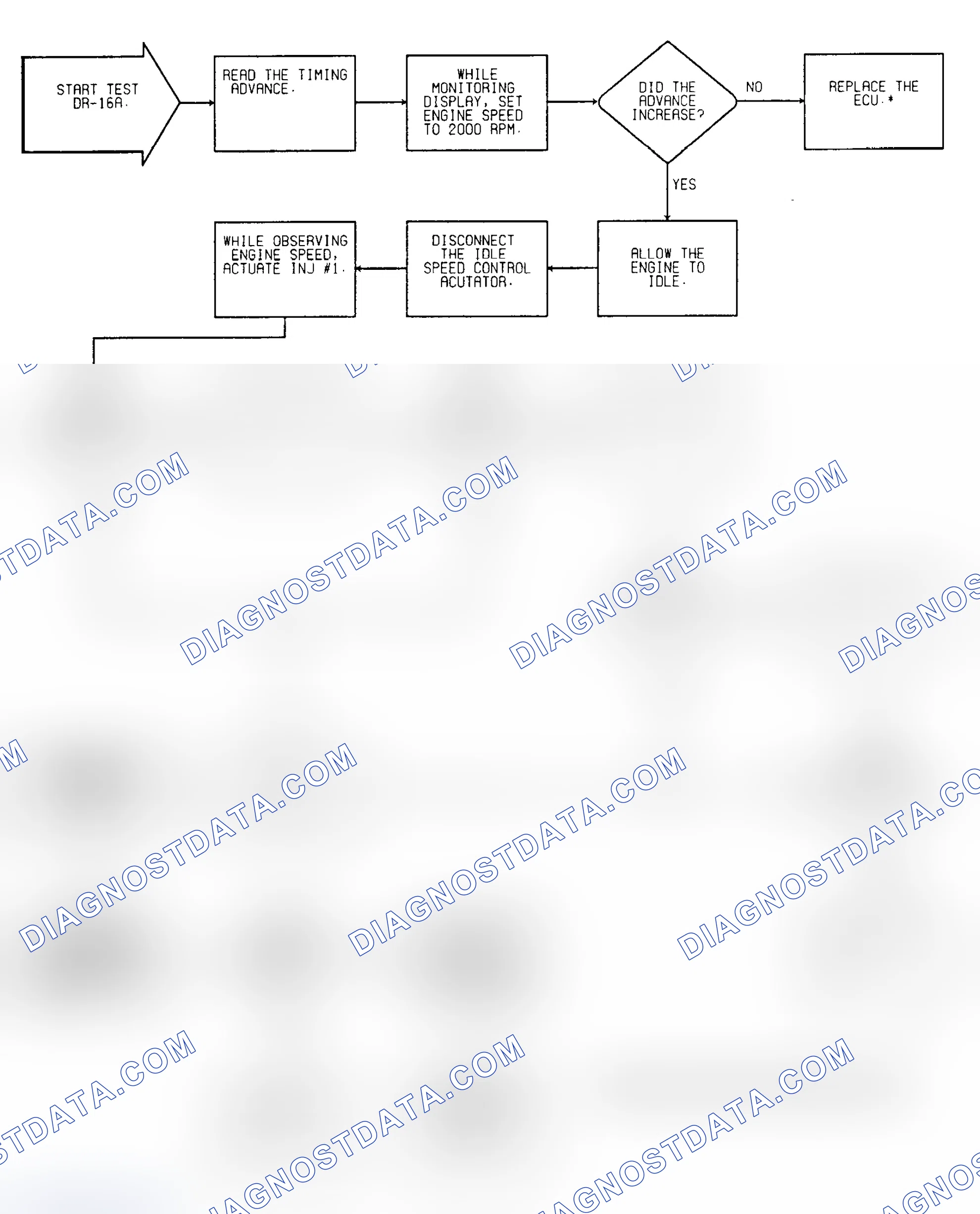 Scheme 86: Driveability Test DR-16A: Diagnostic Flow Chart (1 of 3)