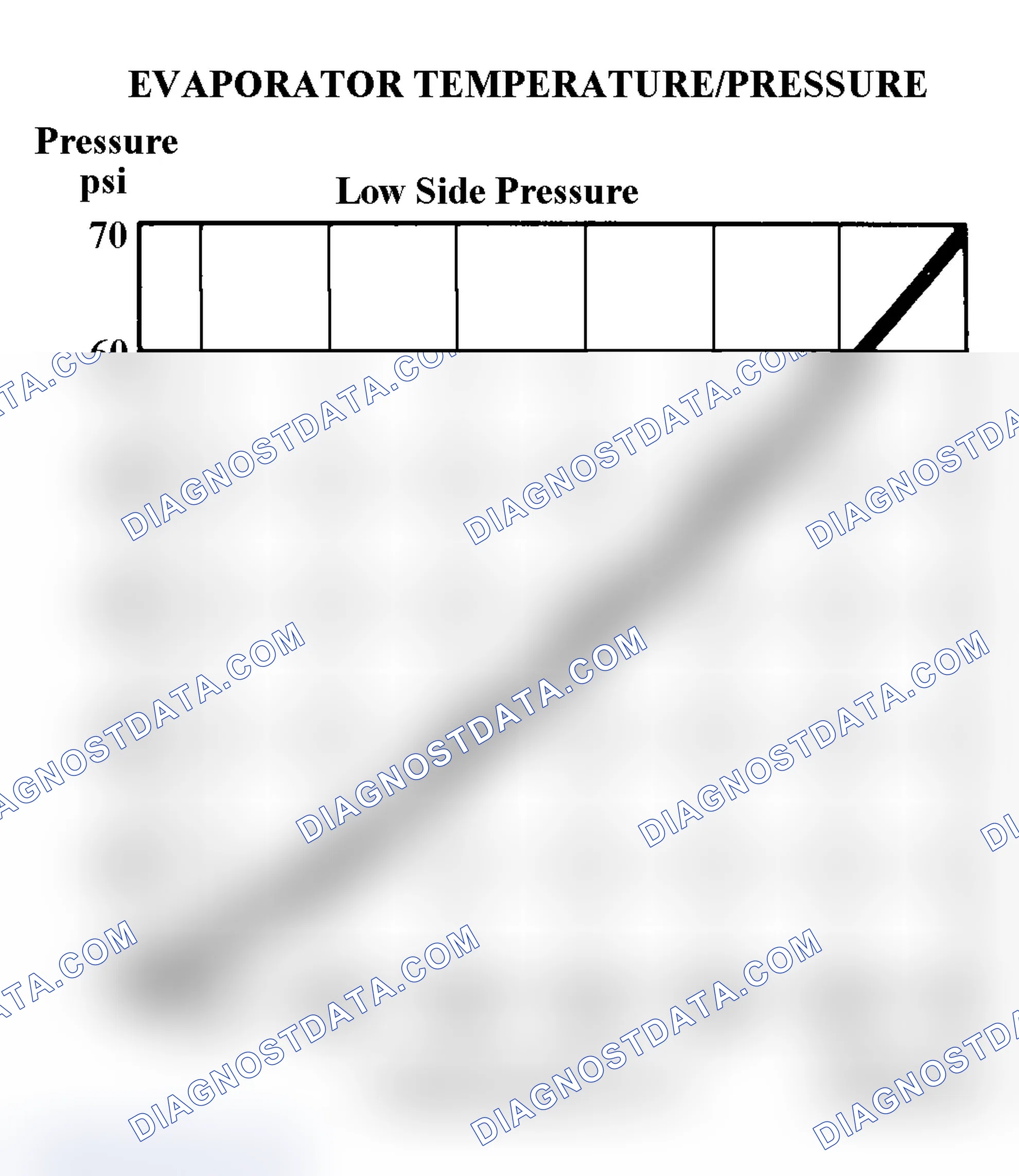 Scheme 17: Evaporator Temperature/Pressure A/C Chart