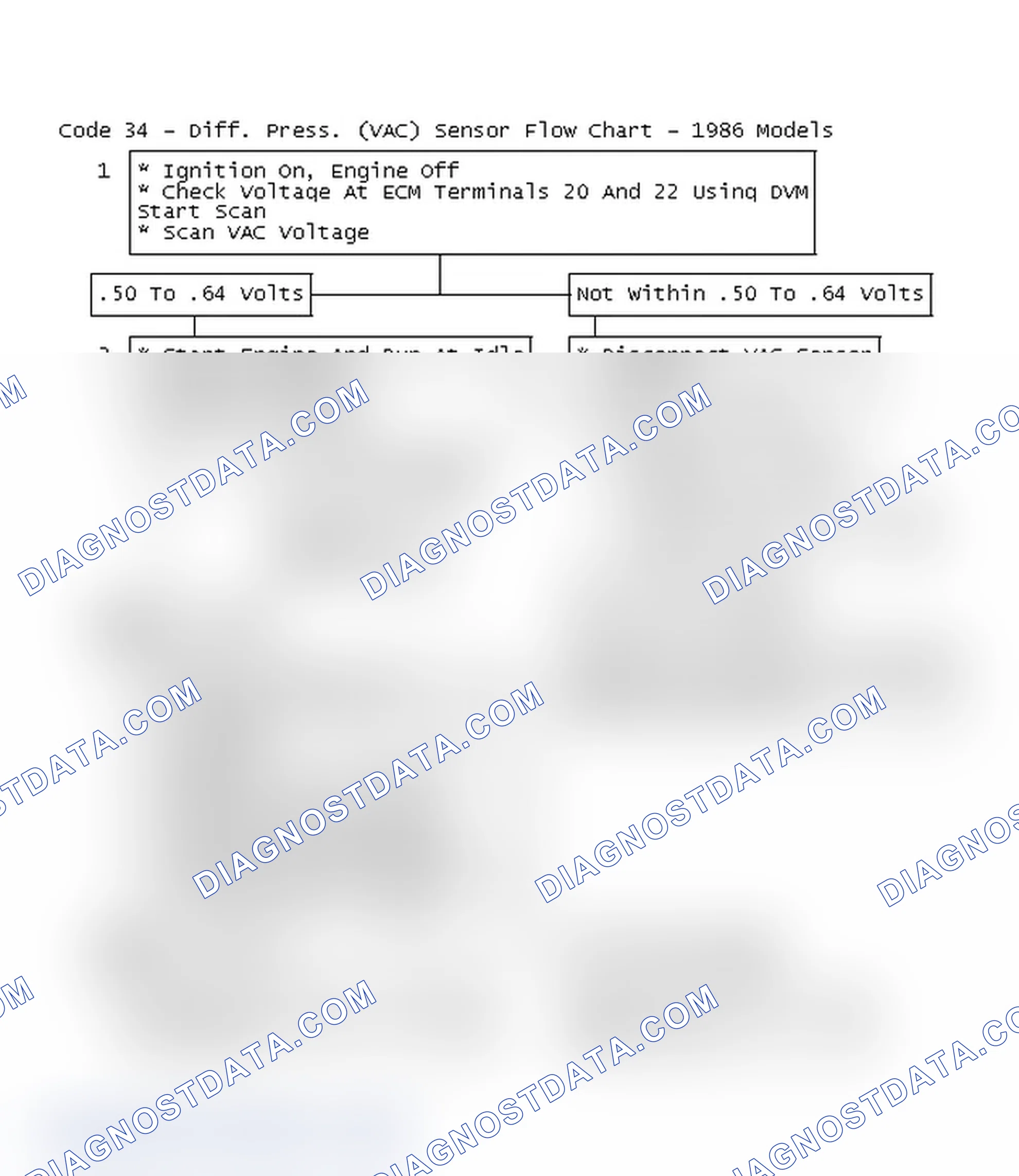 Scheme 441: Code 34 - Diff. Press. (VAC) Sensor Flow Chart - 1986 Models