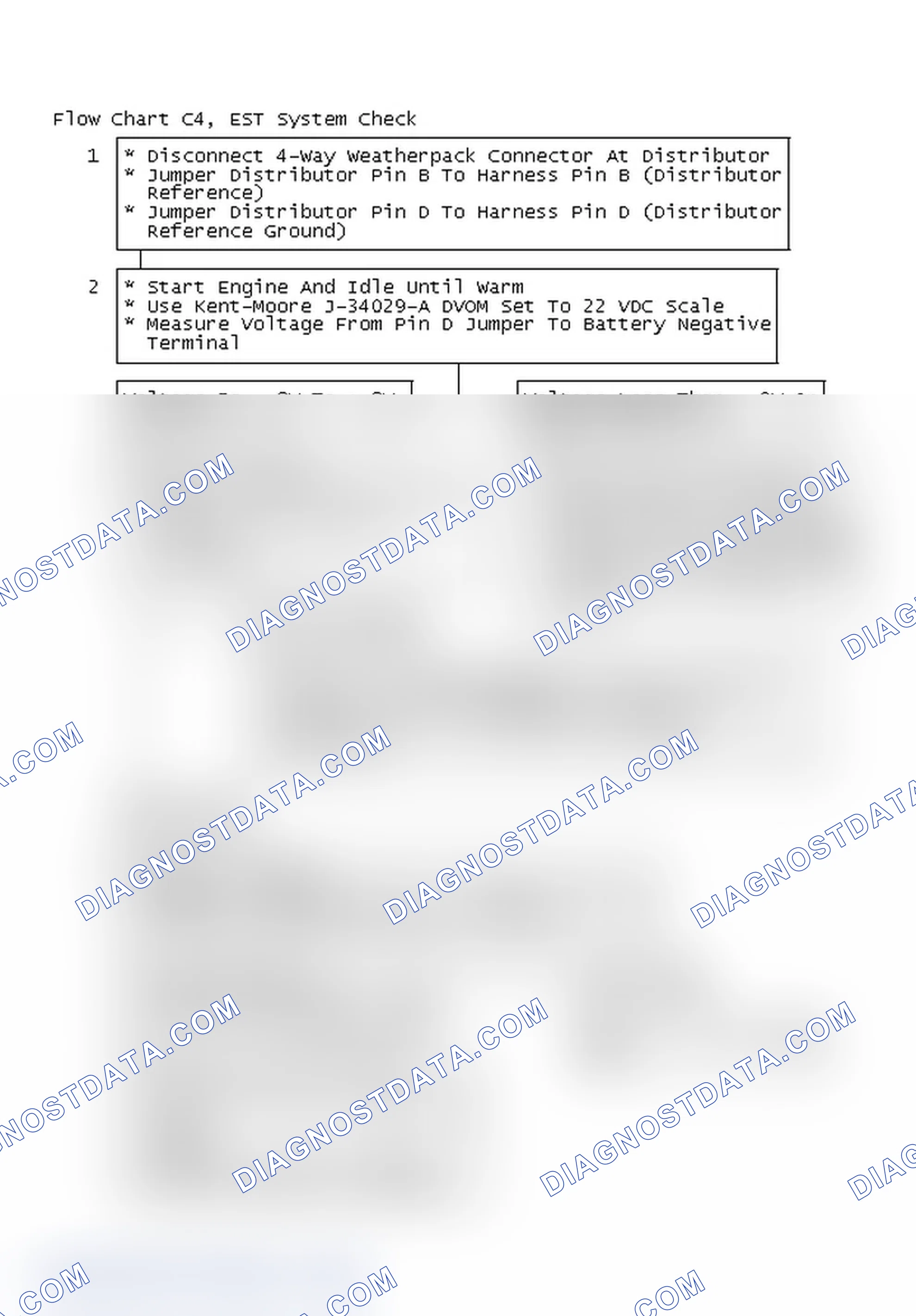 Scheme 346: Flow Chart C4, EST System Check
