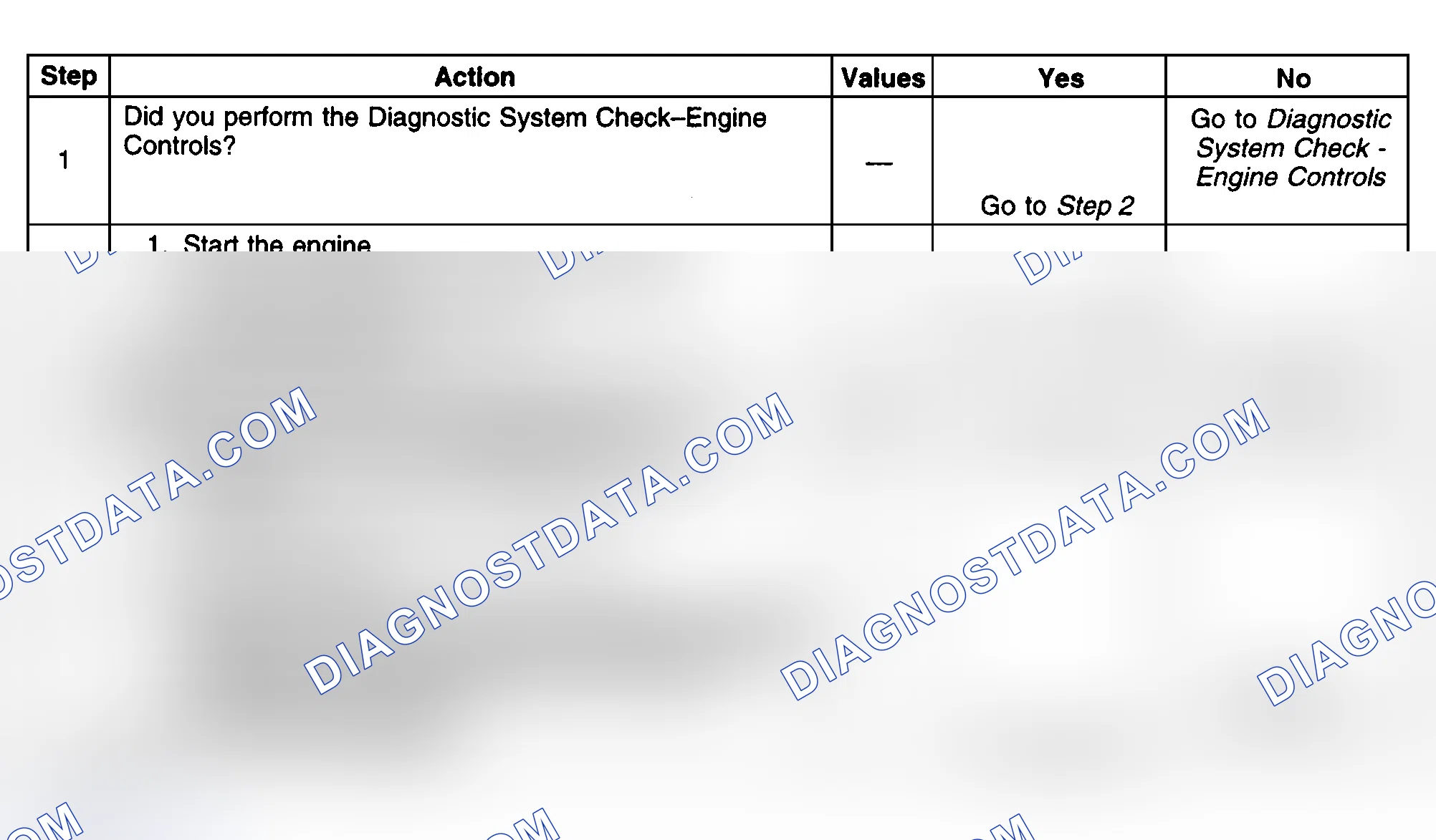 Scheme 363: Diagnostic Procedures