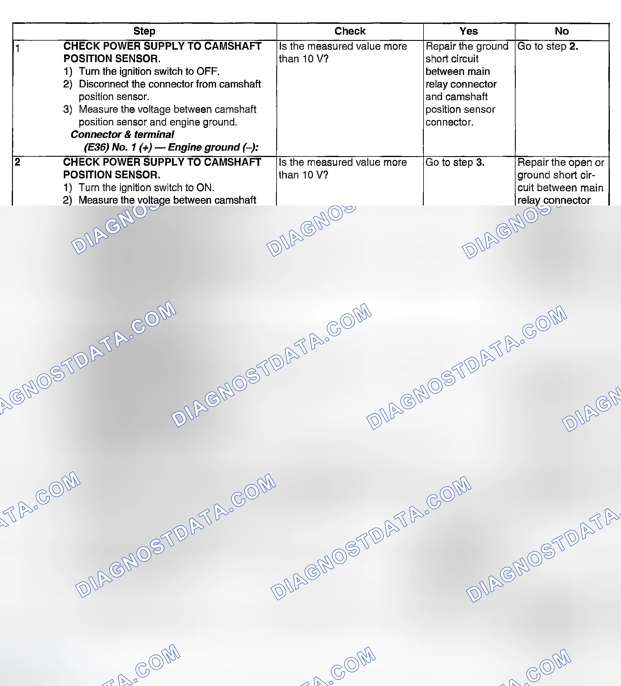 Scheme 1852: DIAGNOSTIC PROCEDURE